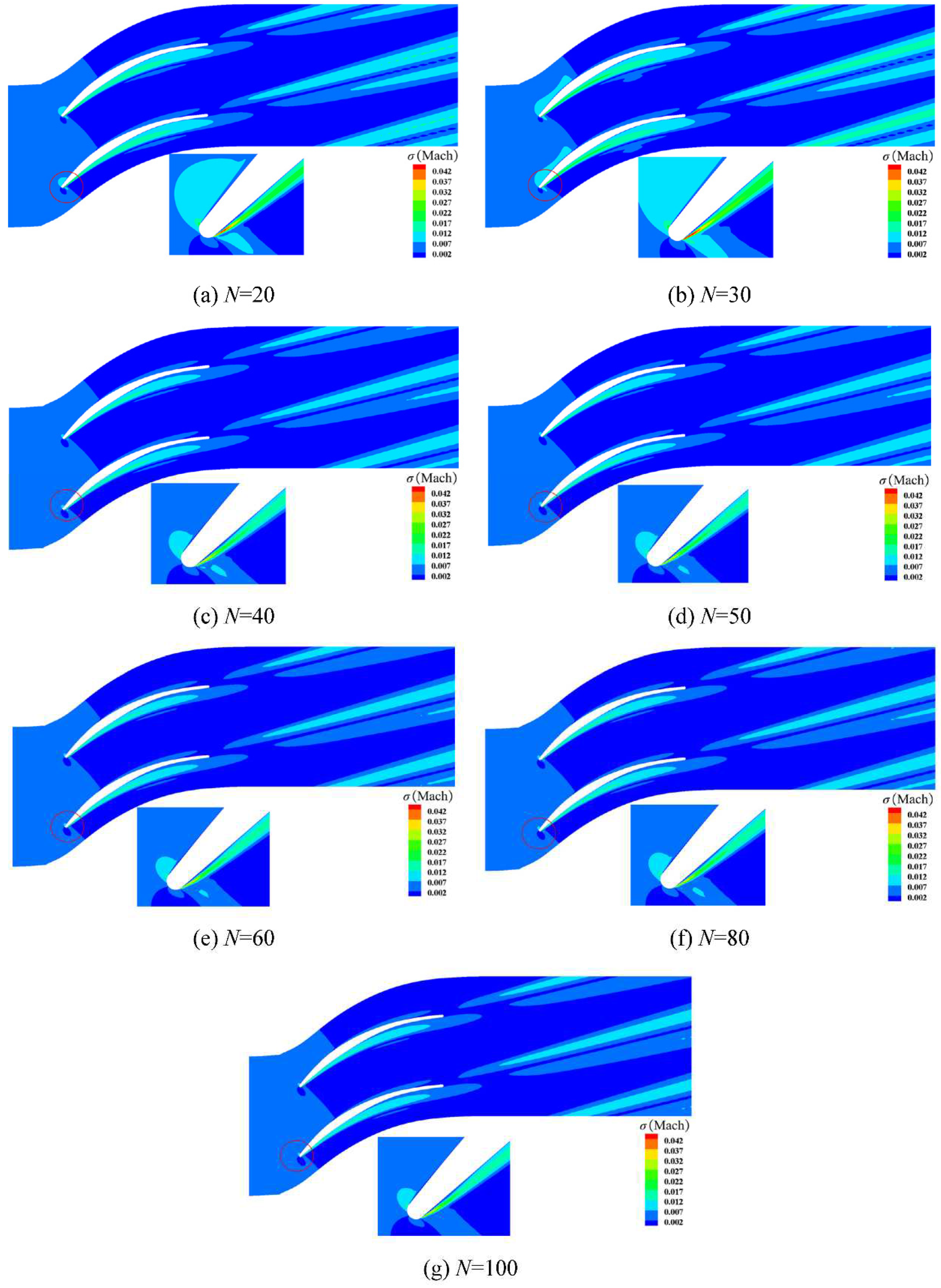 Preprints 90064 g022