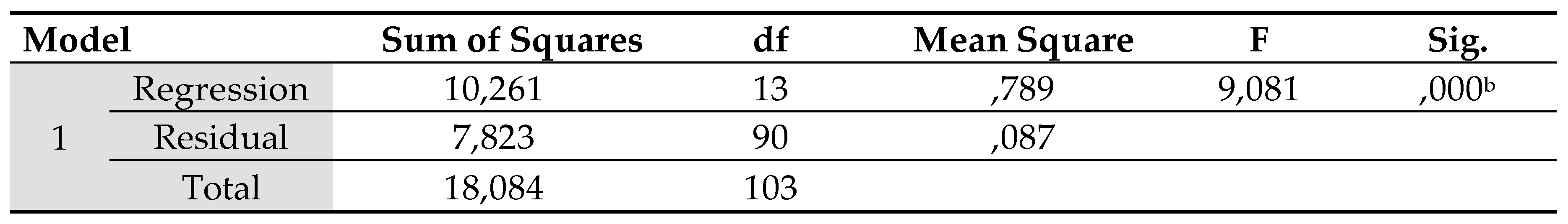 Preprints 87883 g015