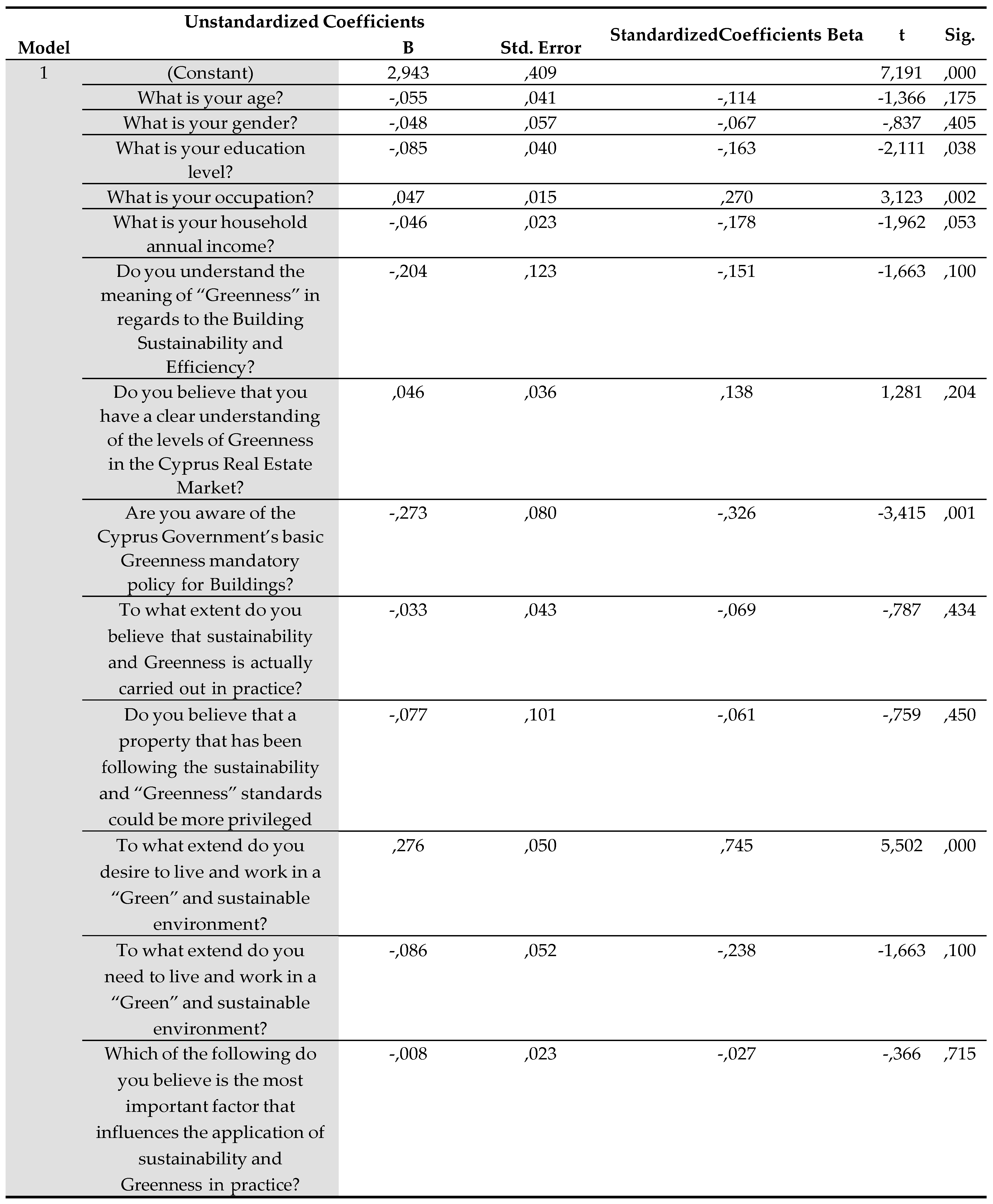 Preprints 87883 g016