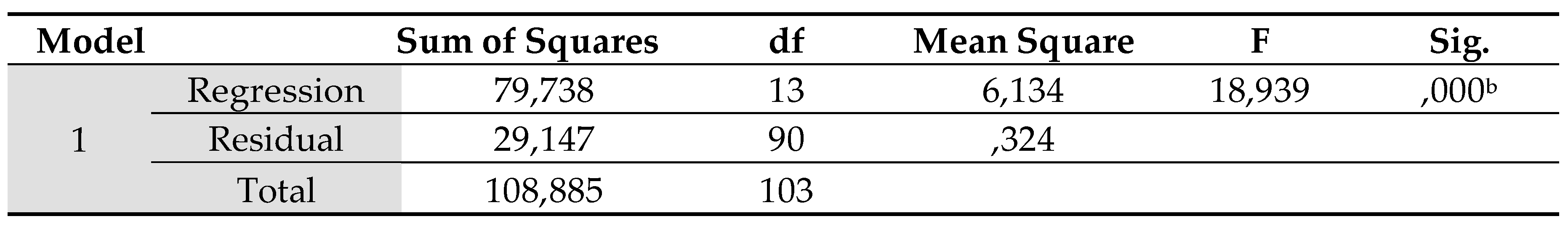 Preprints 87883 g021