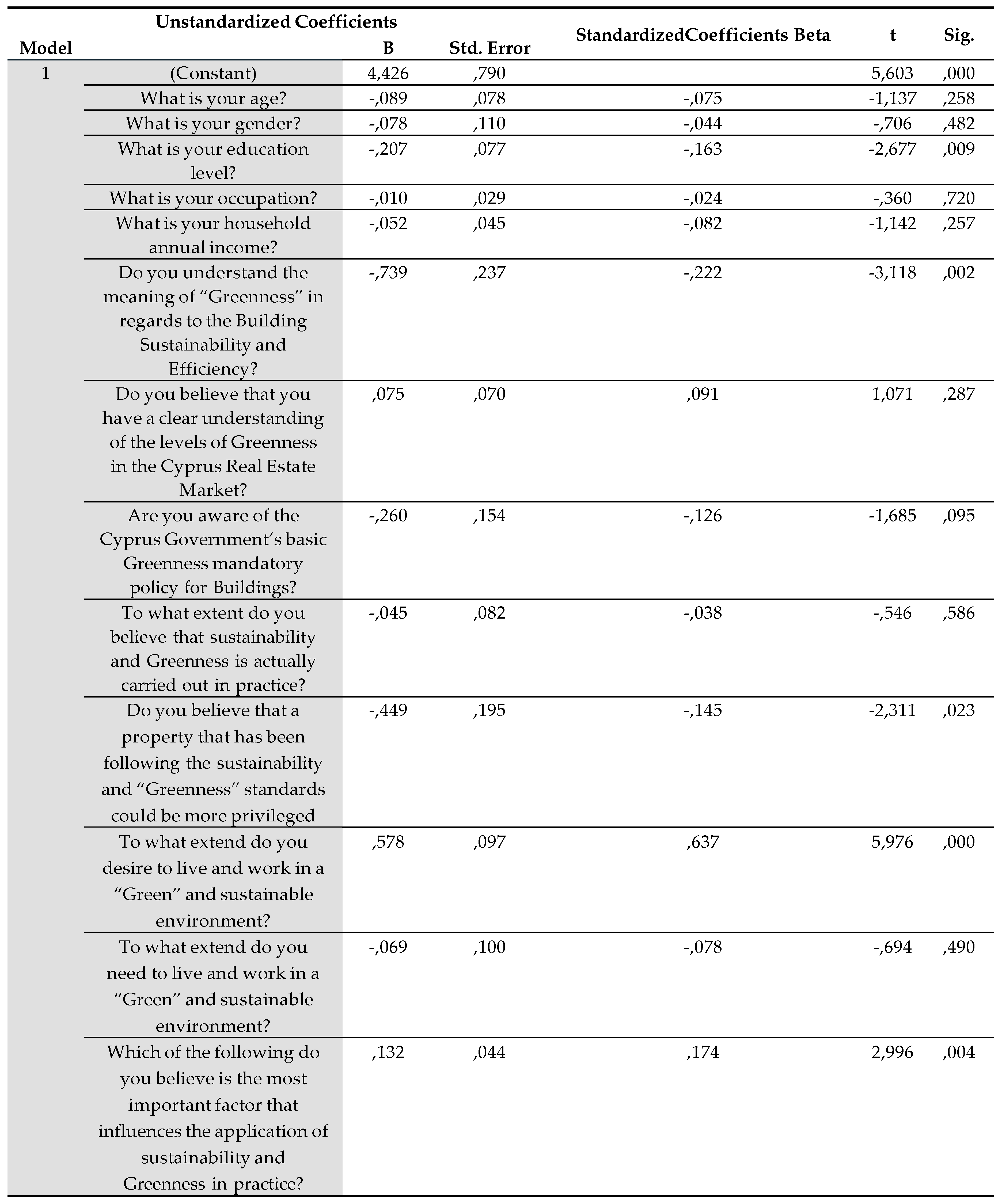 Preprints 87883 g022