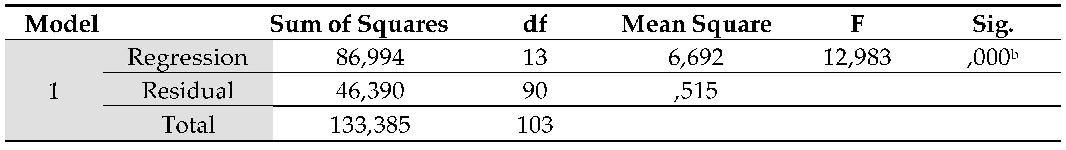 Preprints 87883 g024