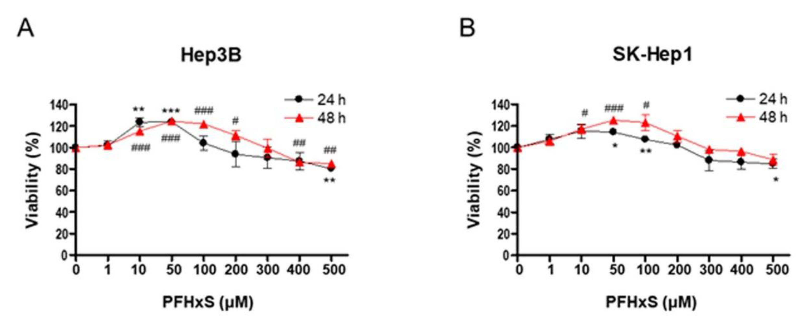 Preprints 81519 g001