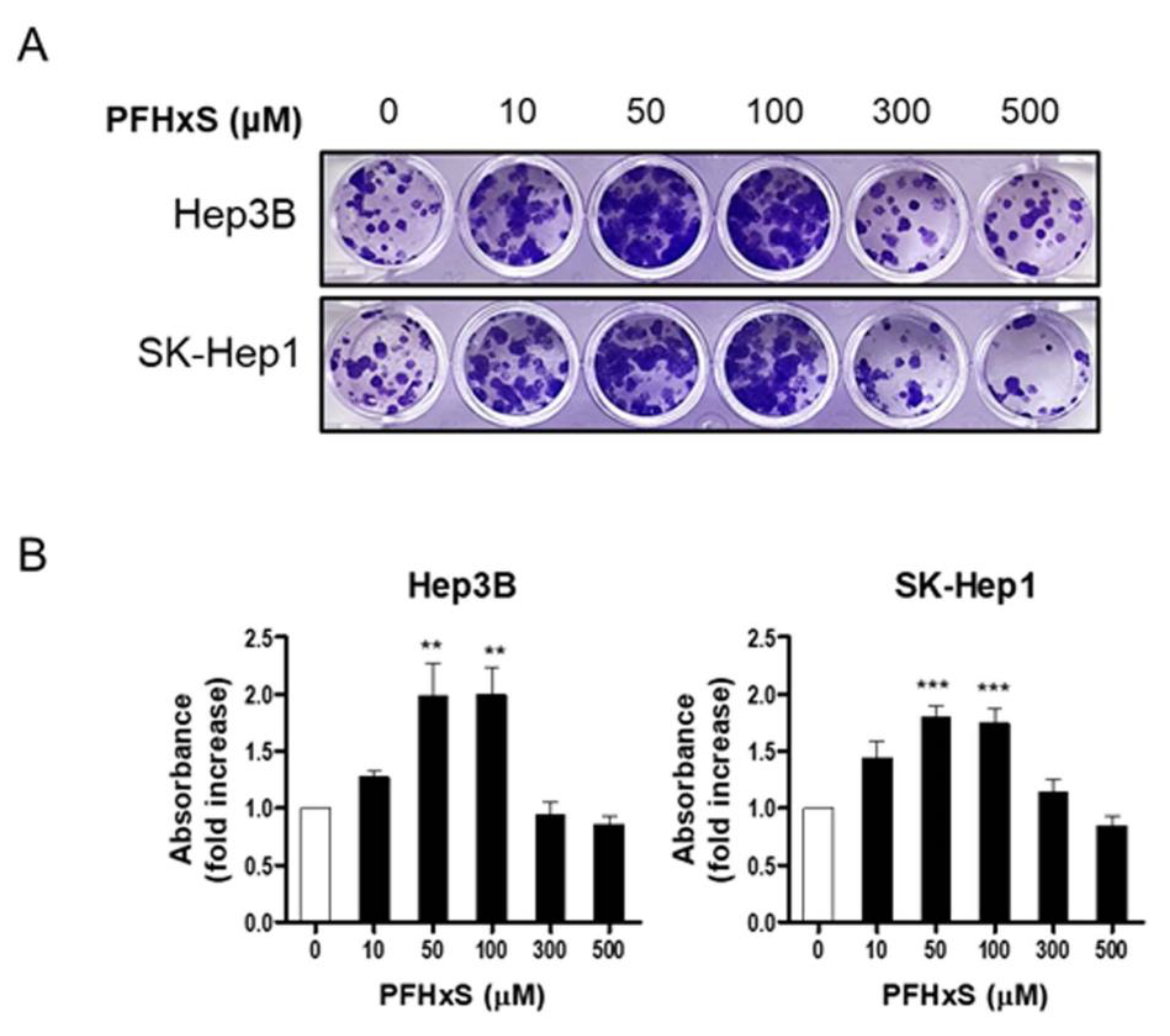 Preprints 81519 g002