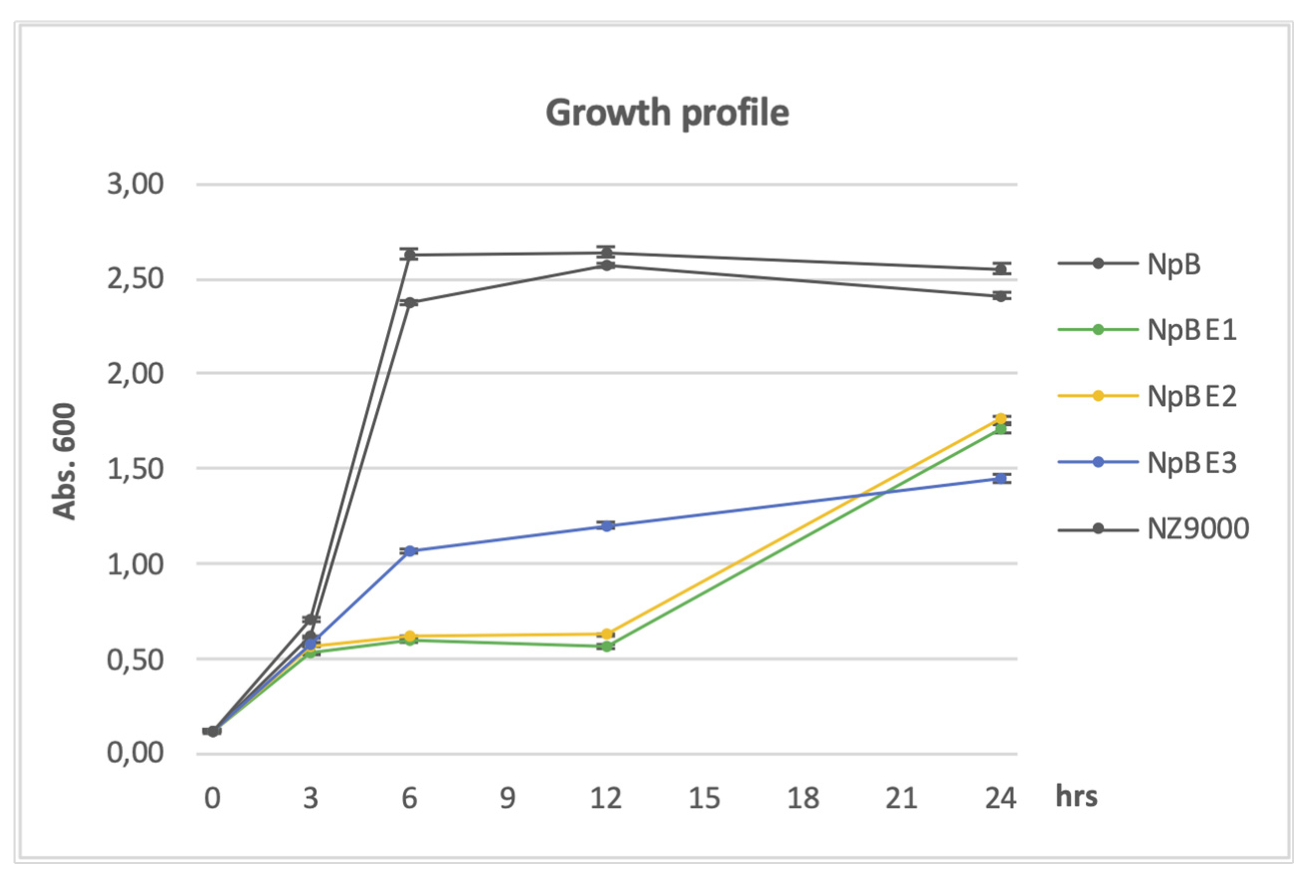 Preprints 115337 g001