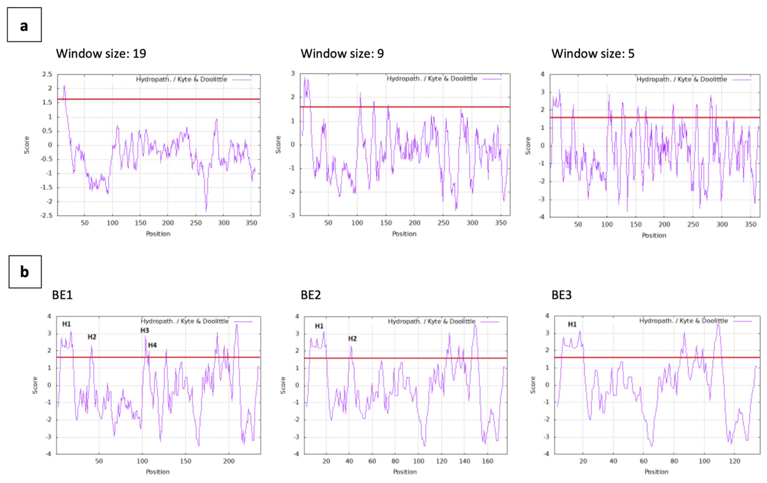 Preprints 115337 g003