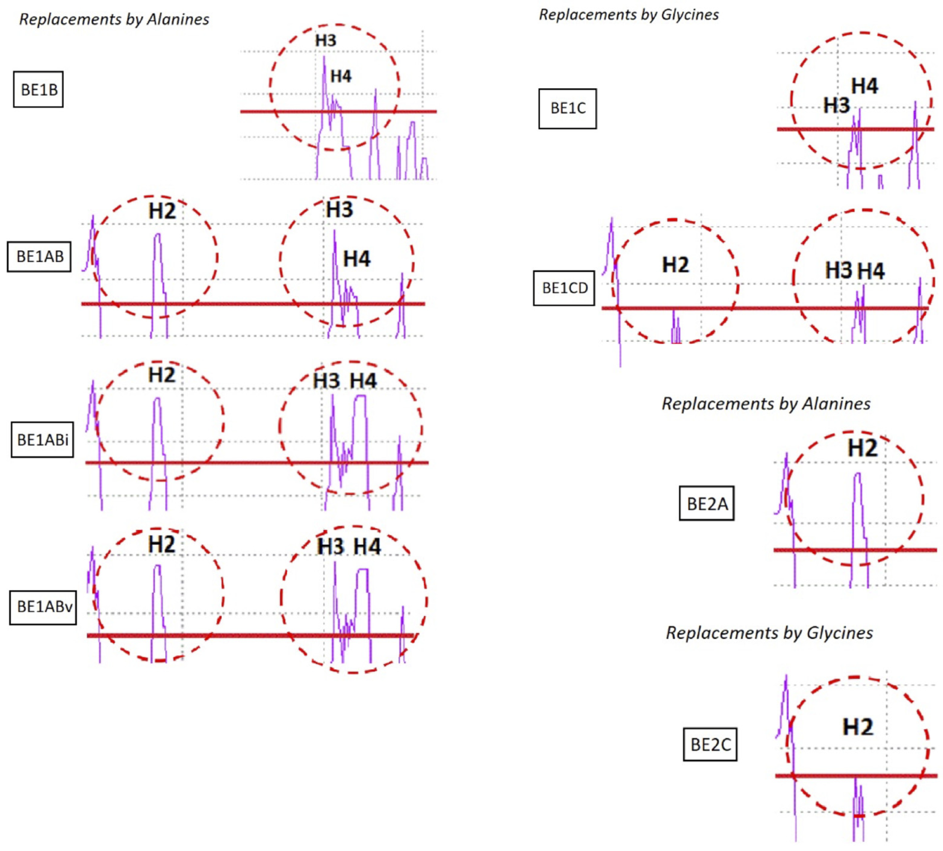 Preprints 115337 g005