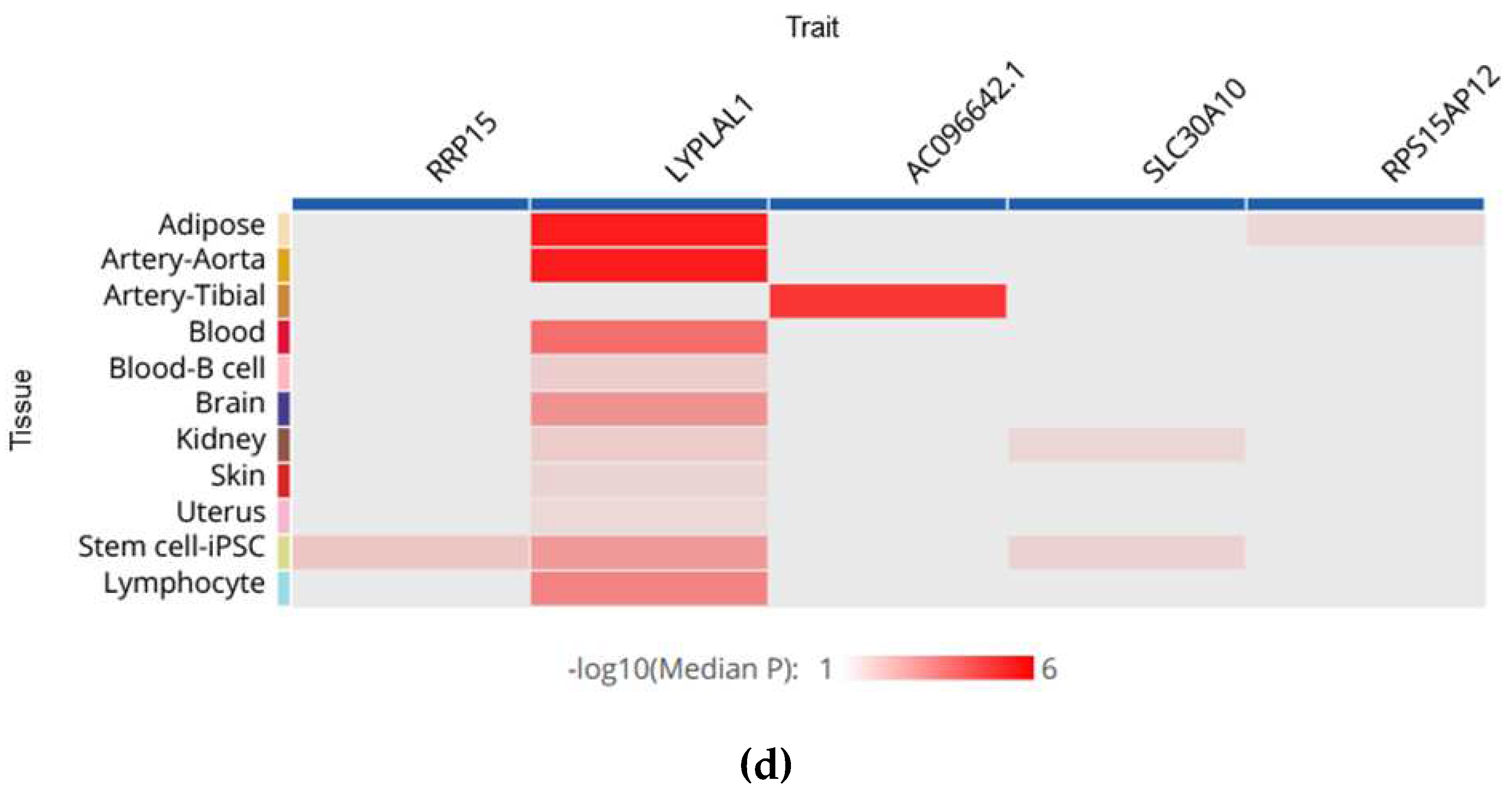 Preprints 78820 g002b