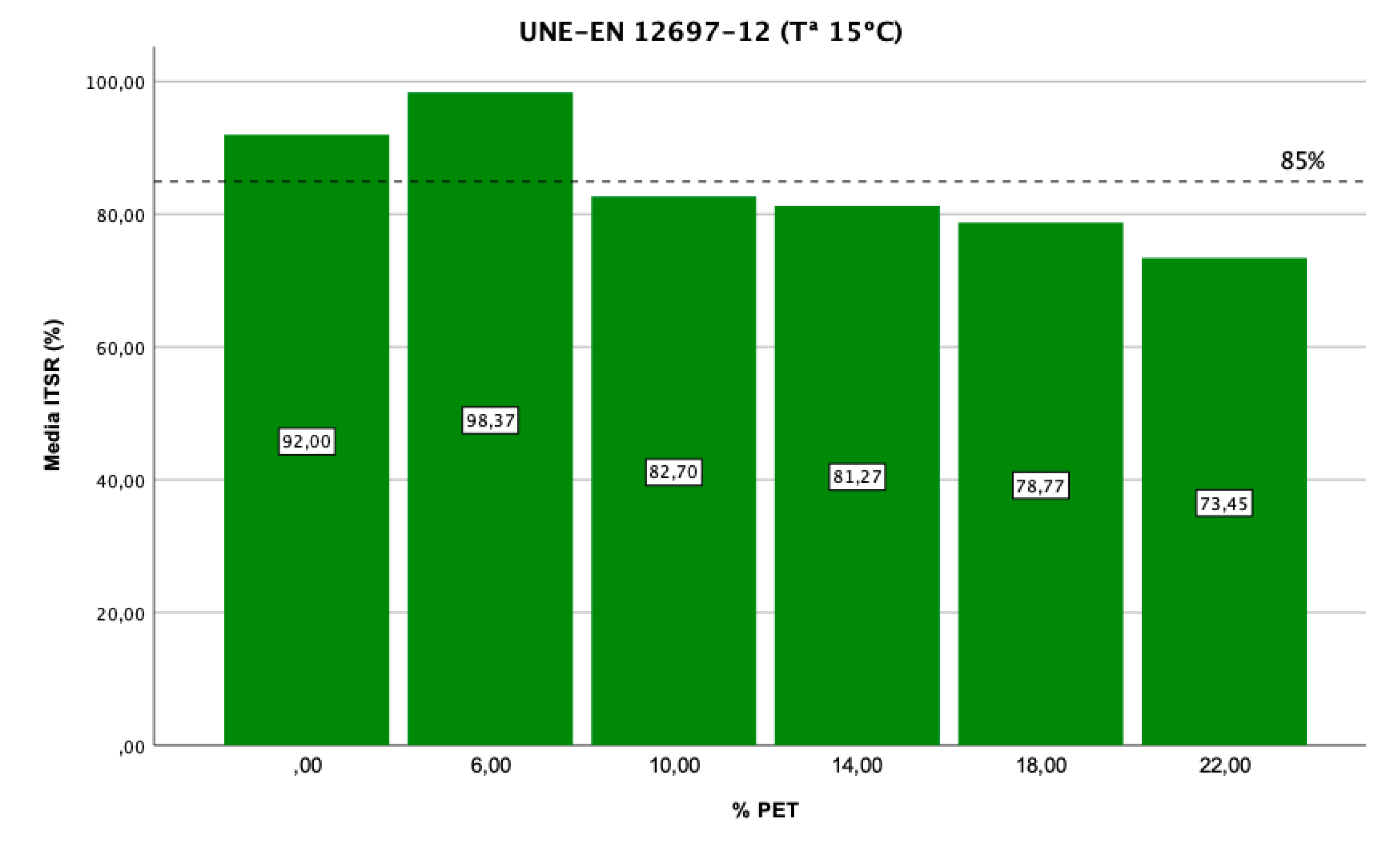 Preprints 76058 g006