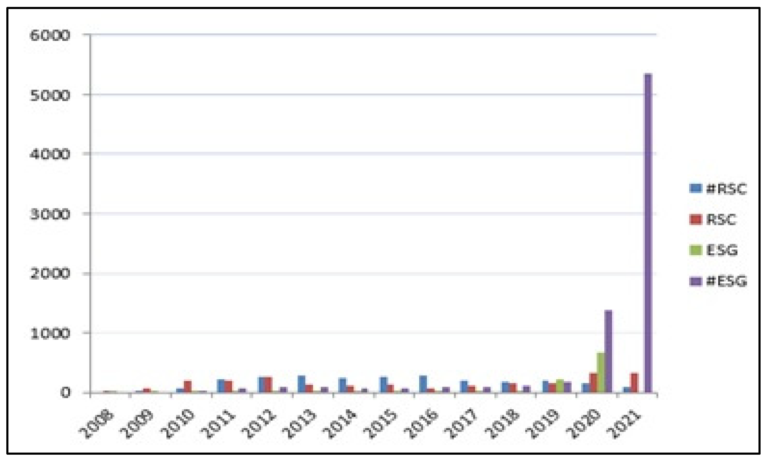 Preprints 83218 g003