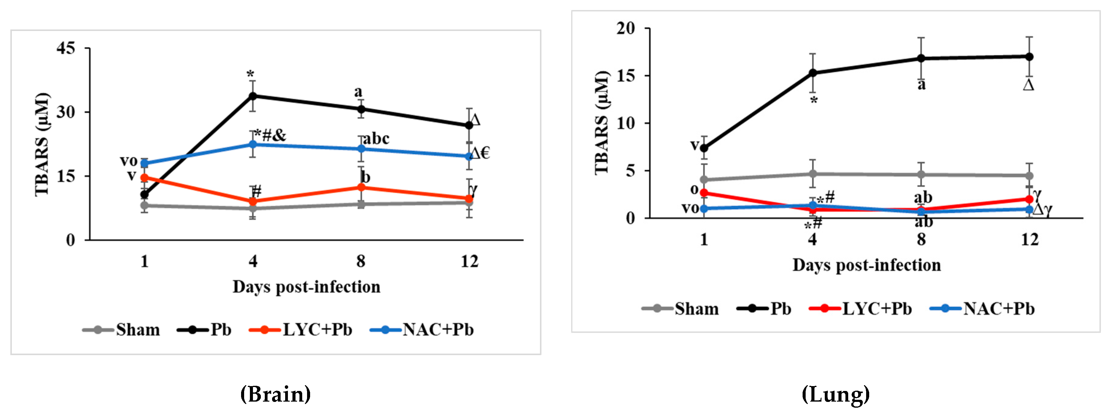 Preprints 88437 g002