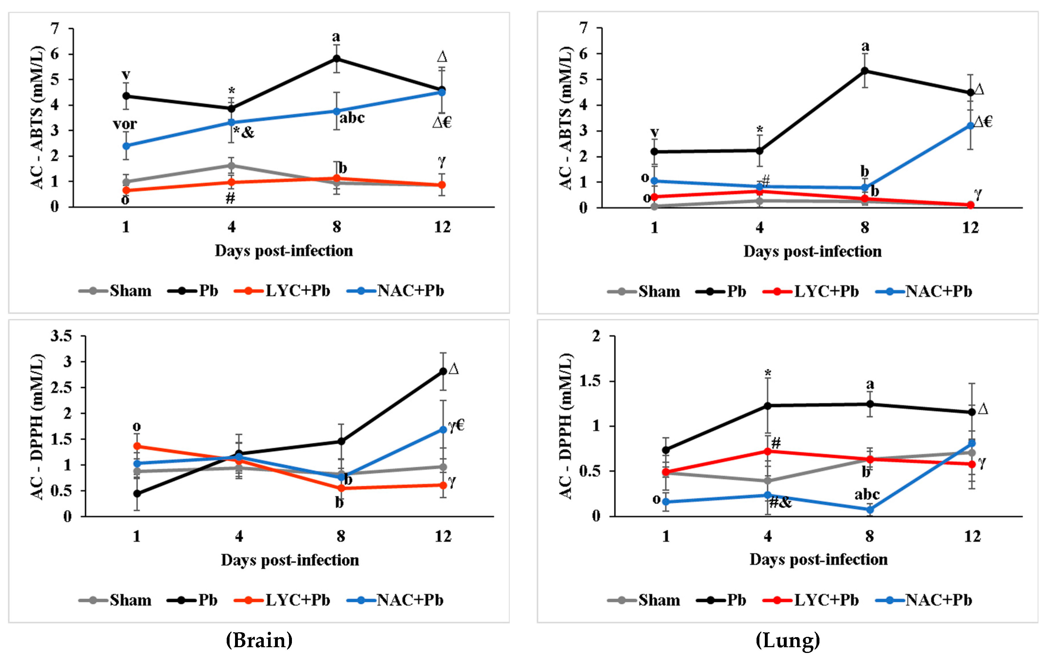 Preprints 88437 g003