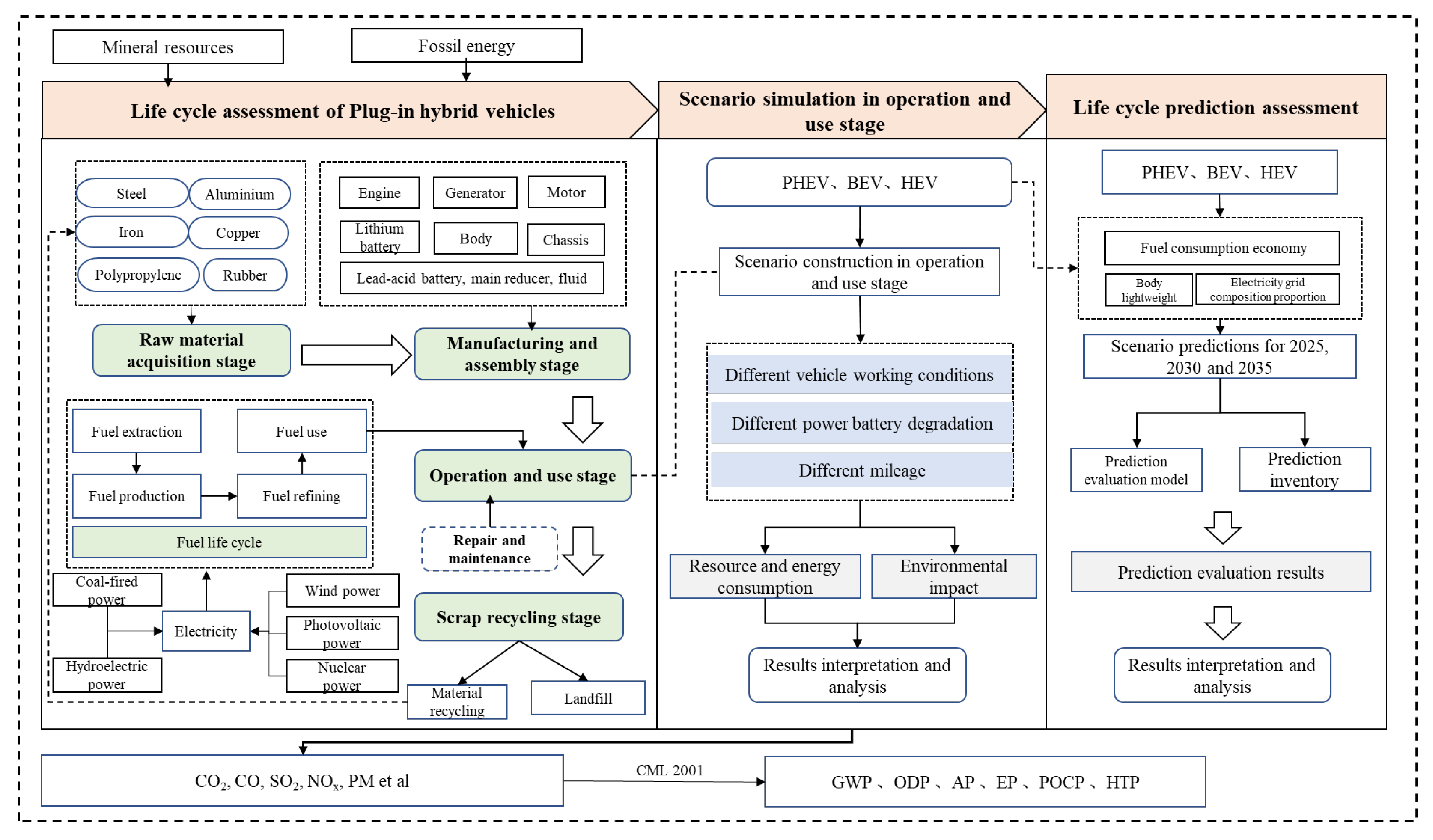 Preprints 111987 g001