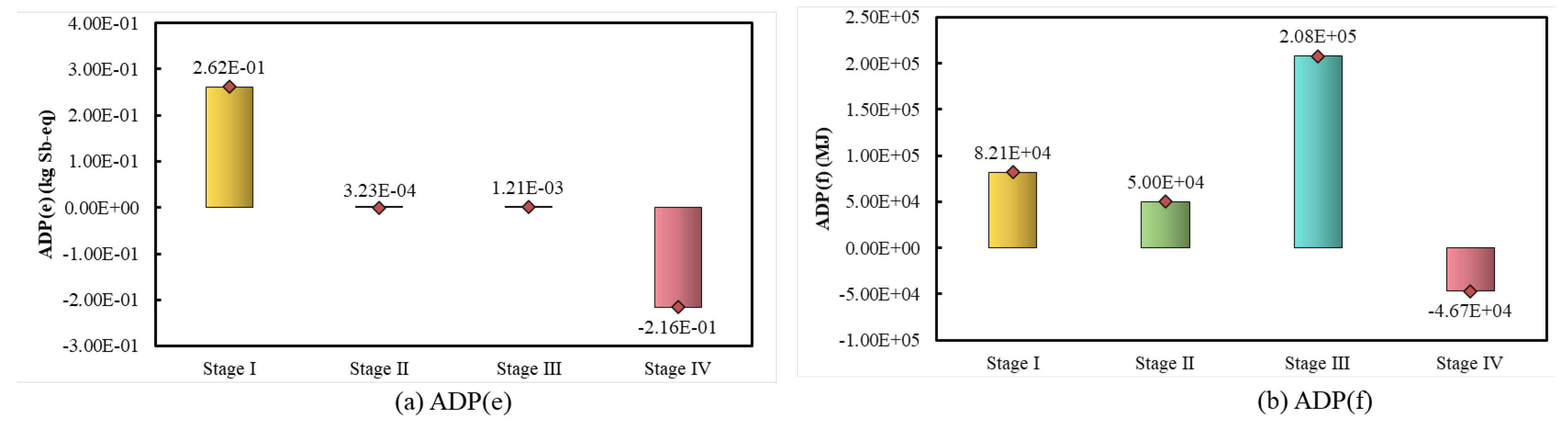 Preprints 111987 g002