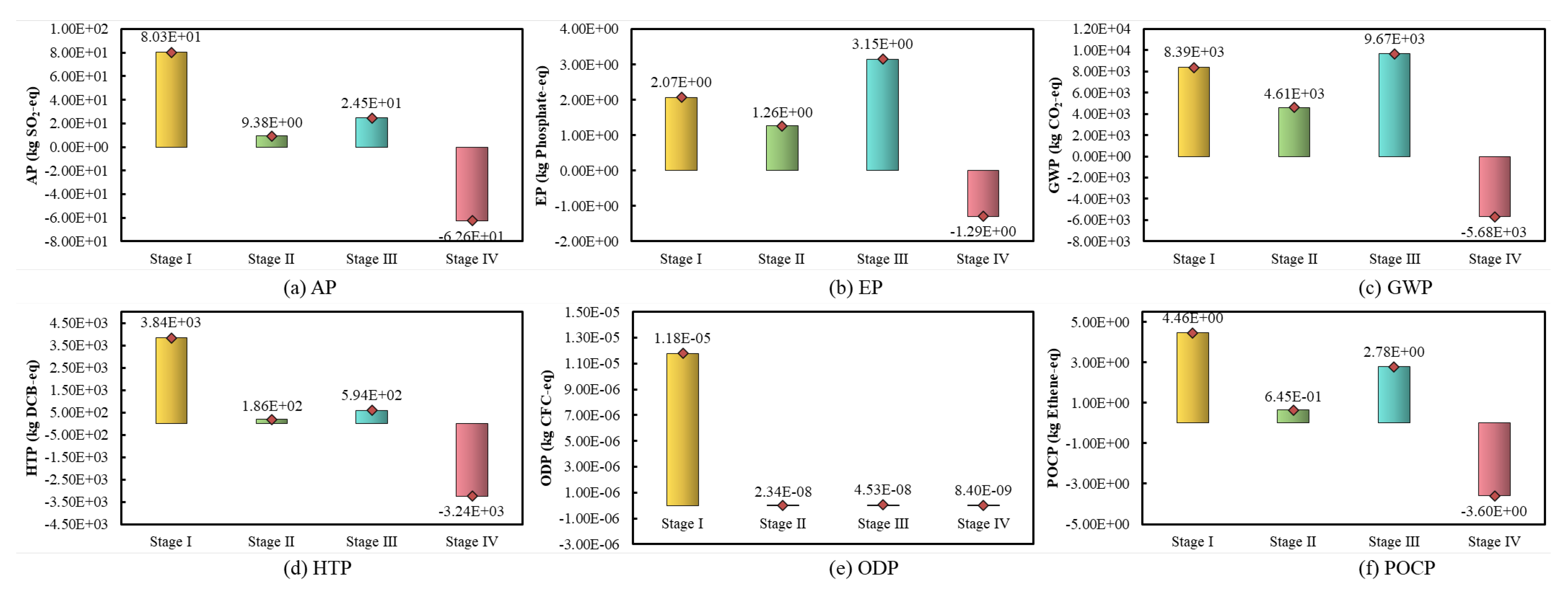 Preprints 111987 g003