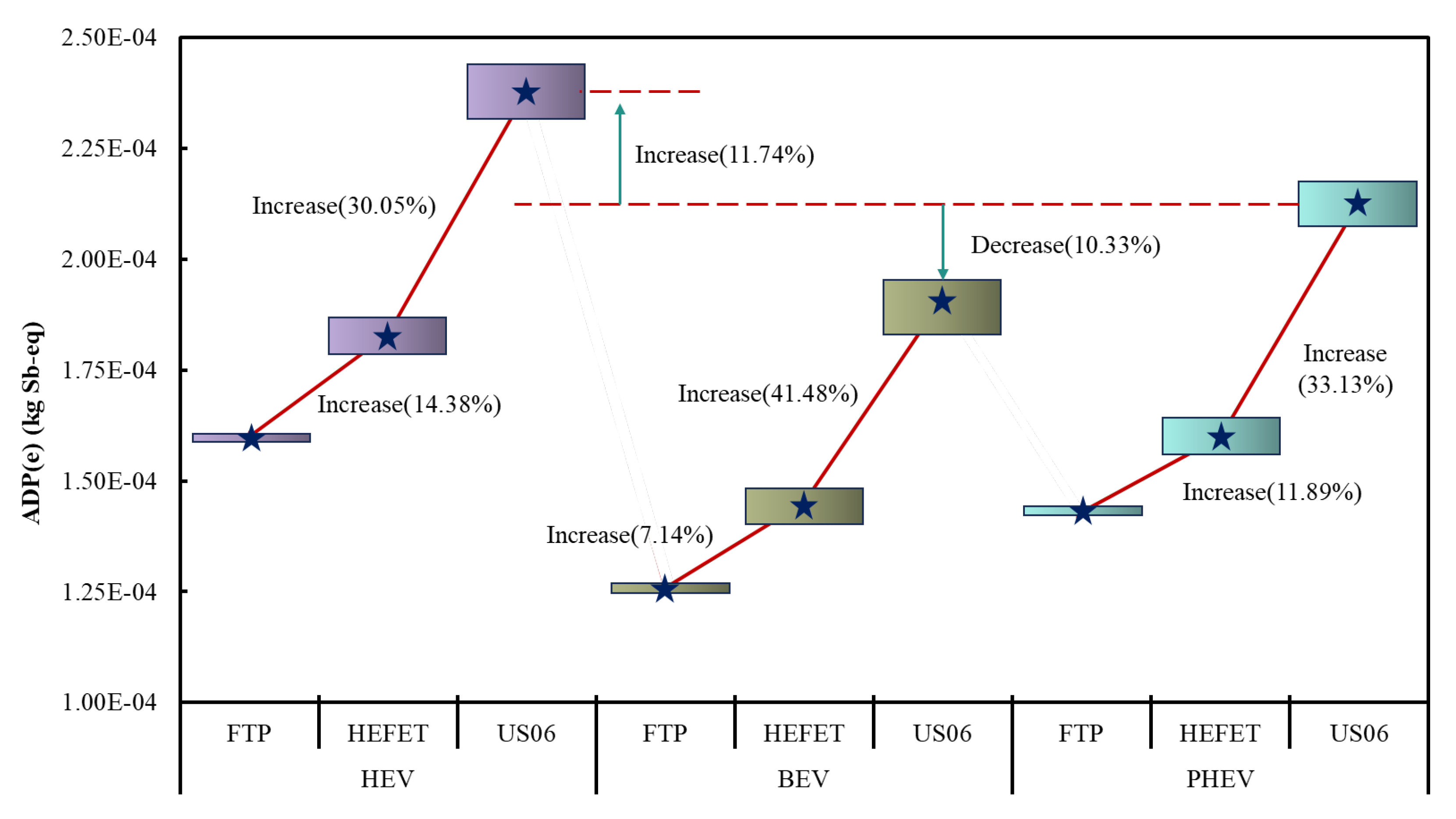 Preprints 111987 g004