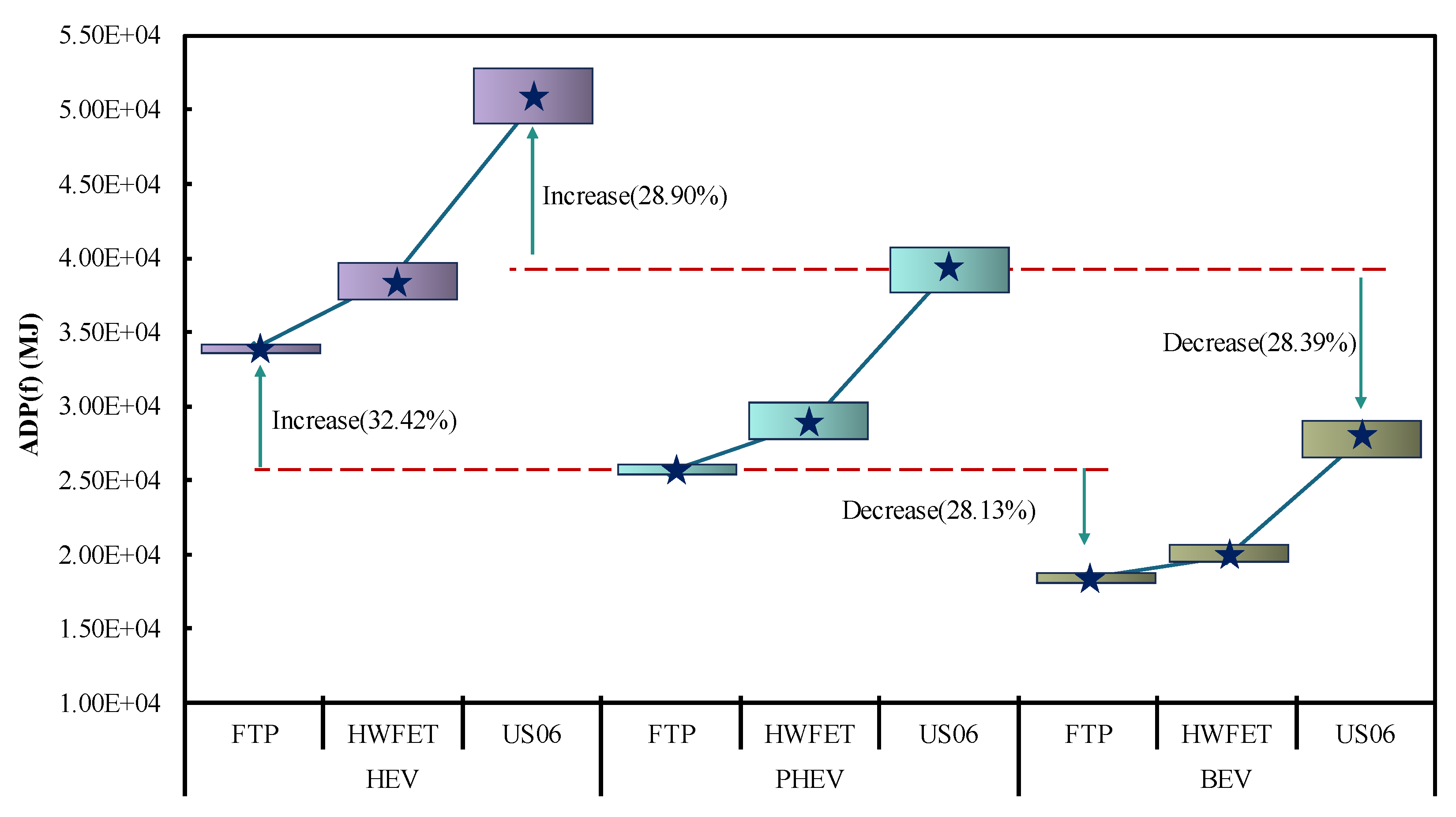 Preprints 111987 g005