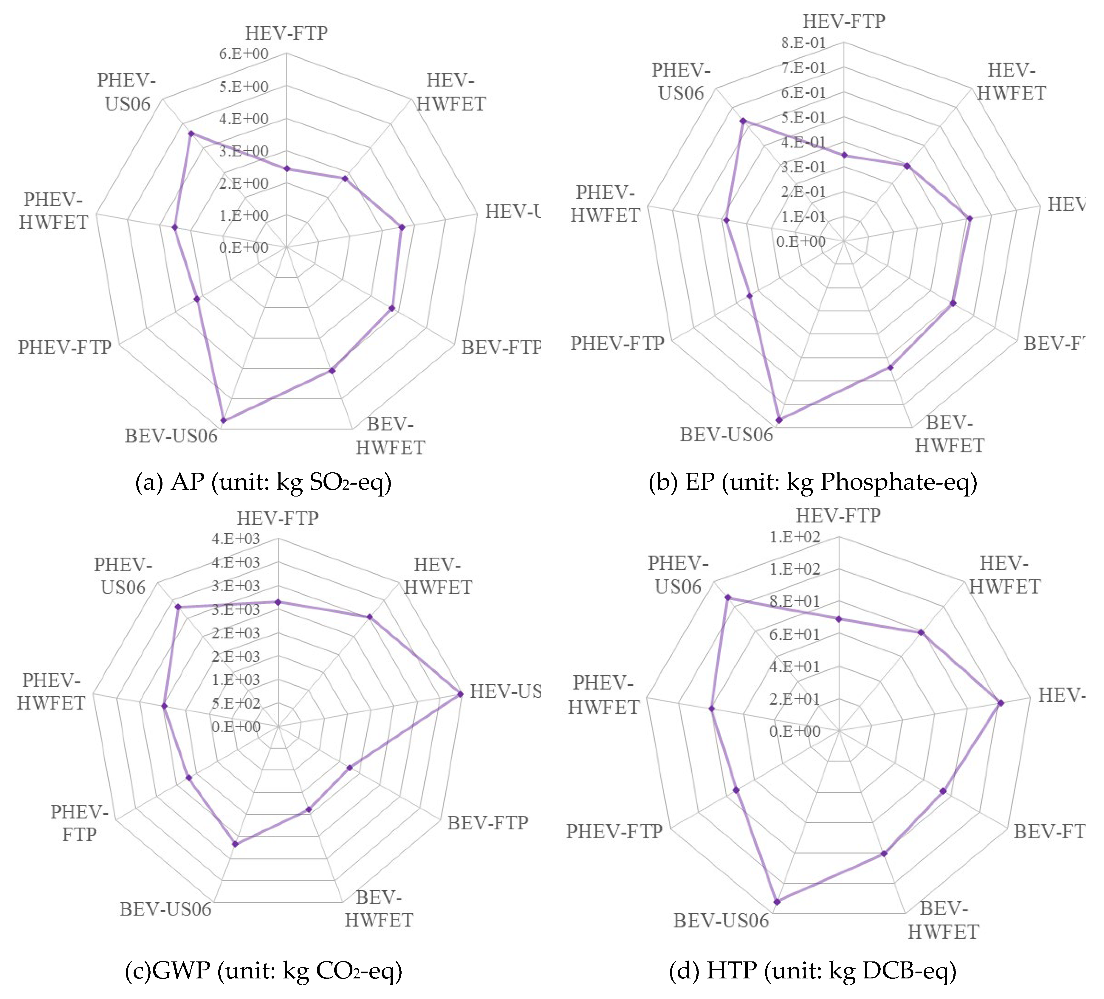 Preprints 111987 g006a