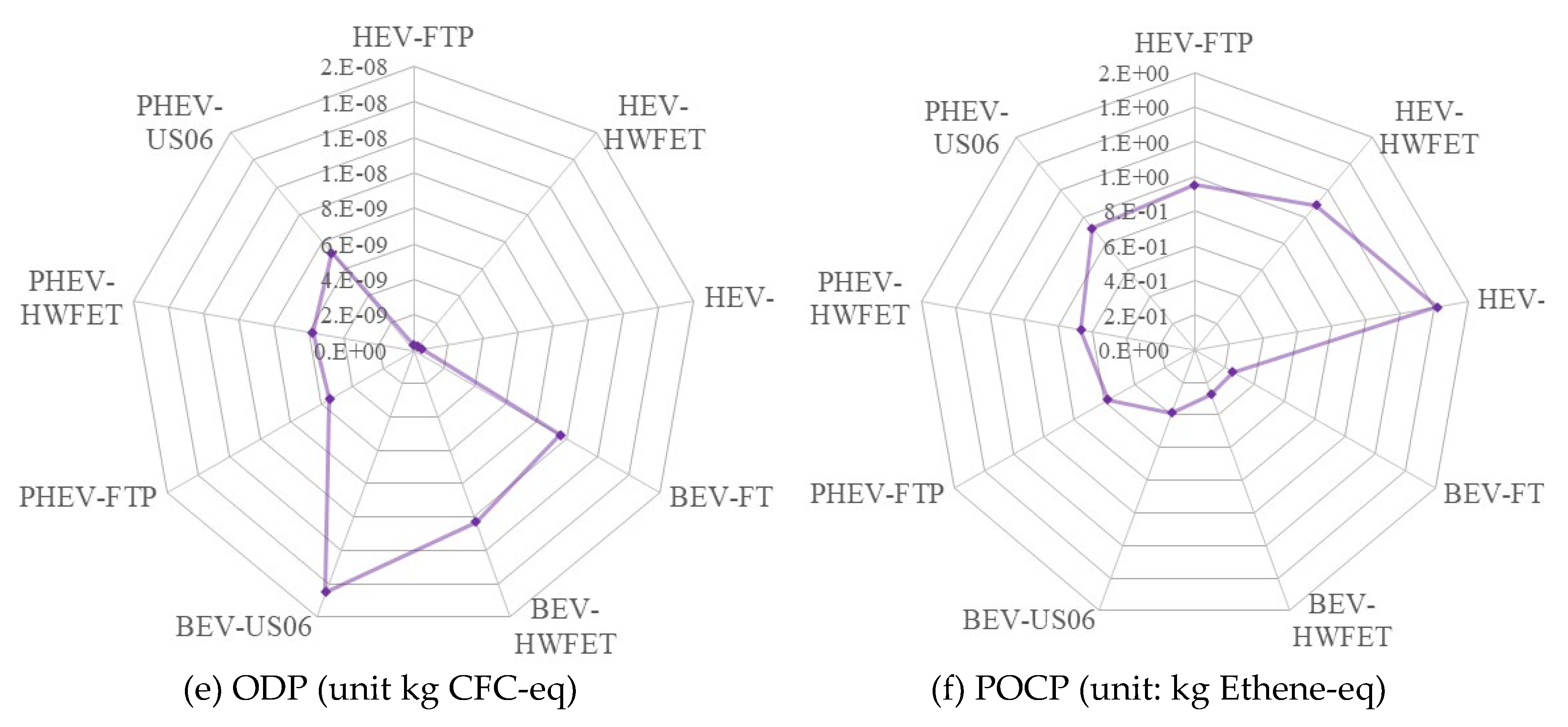 Preprints 111987 g006b