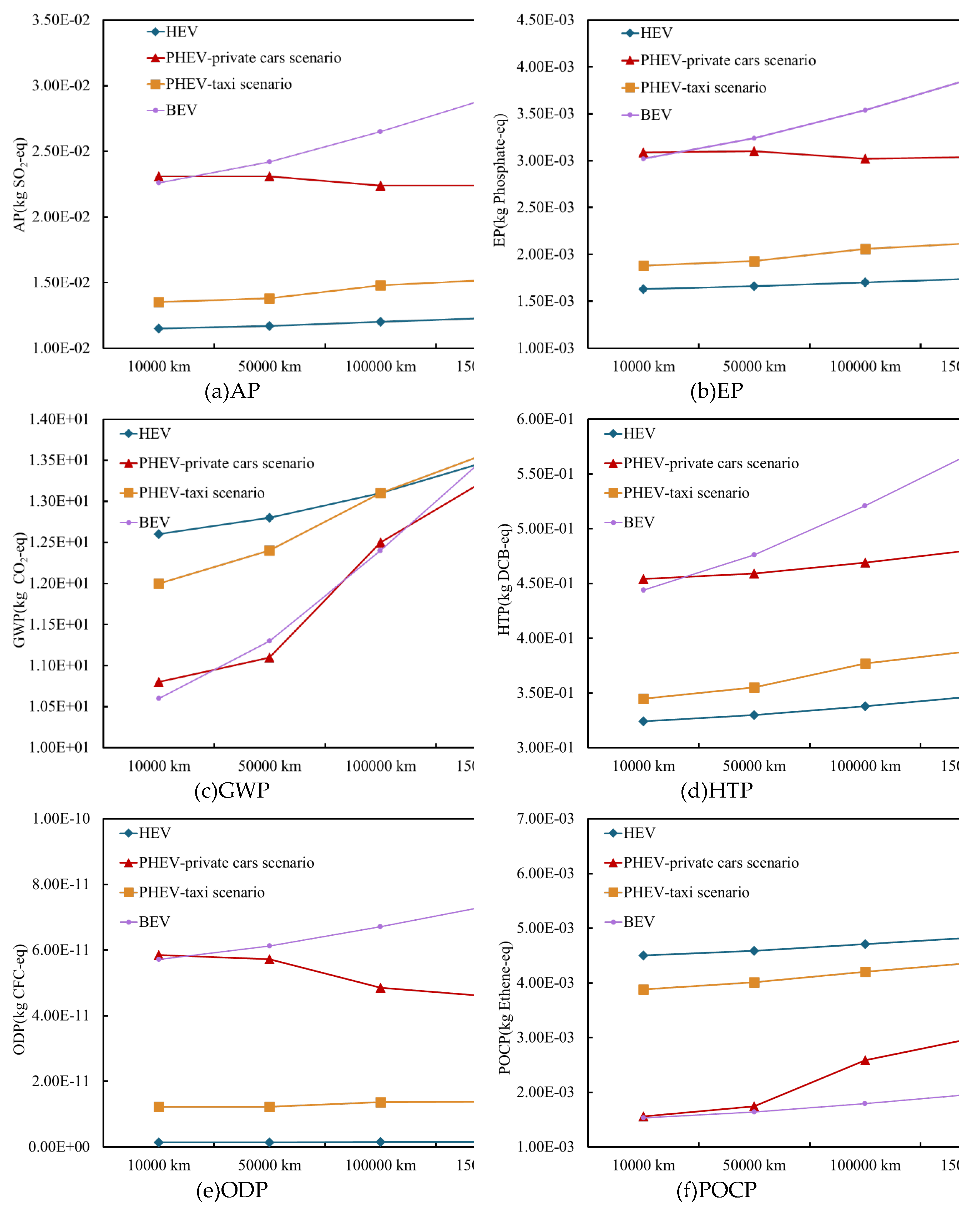 Preprints 111987 g007