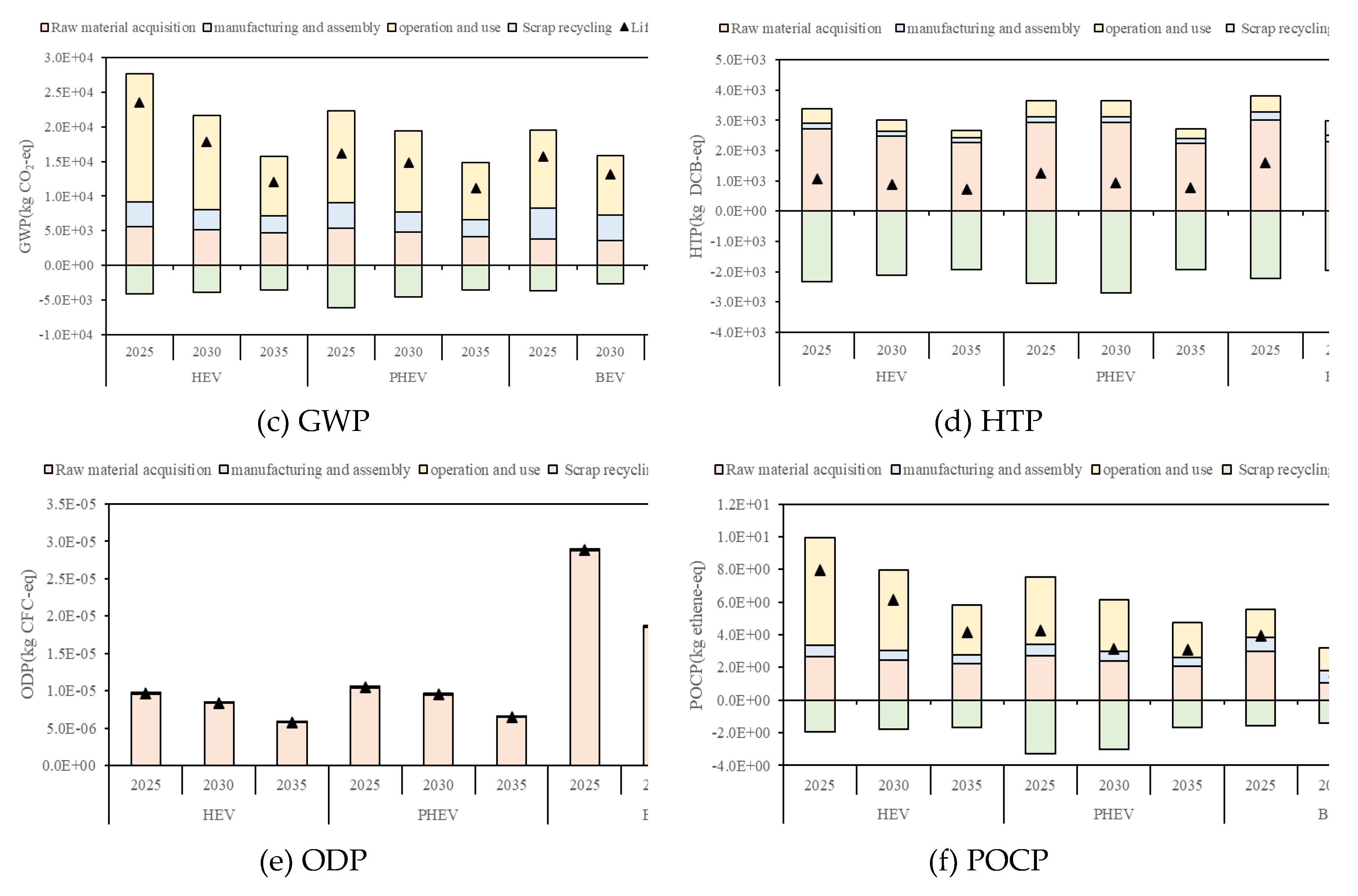 Preprints 111987 g010b