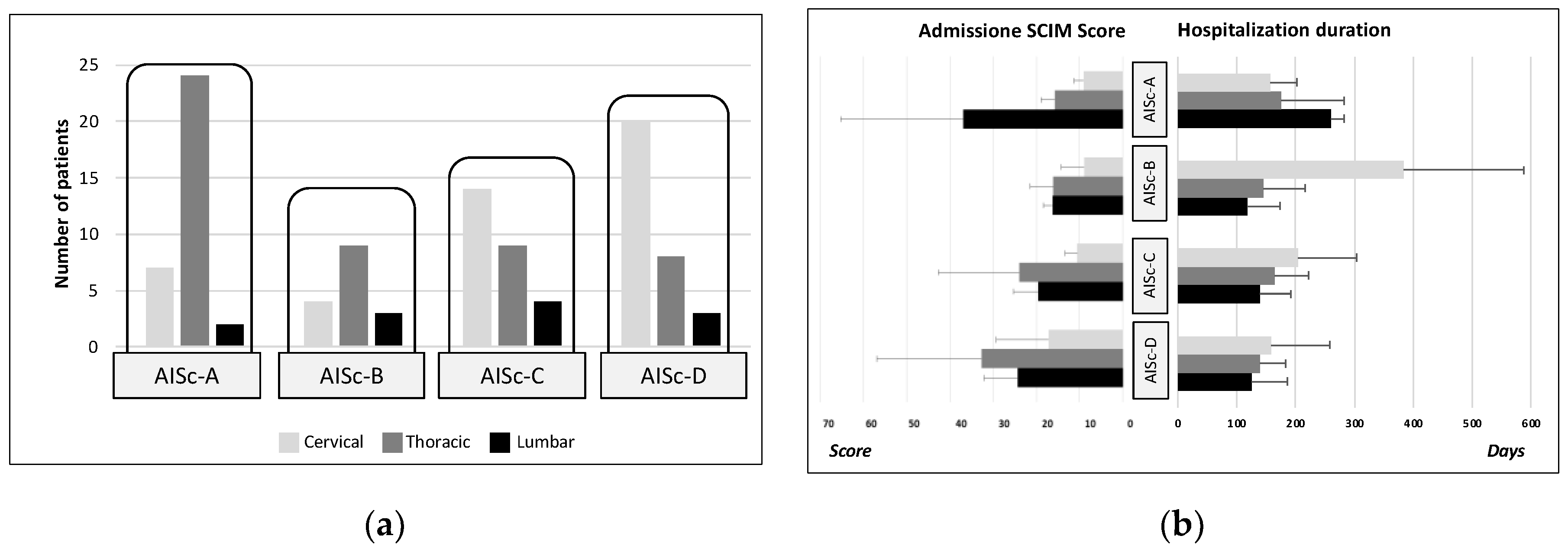 Preprints 114378 g001