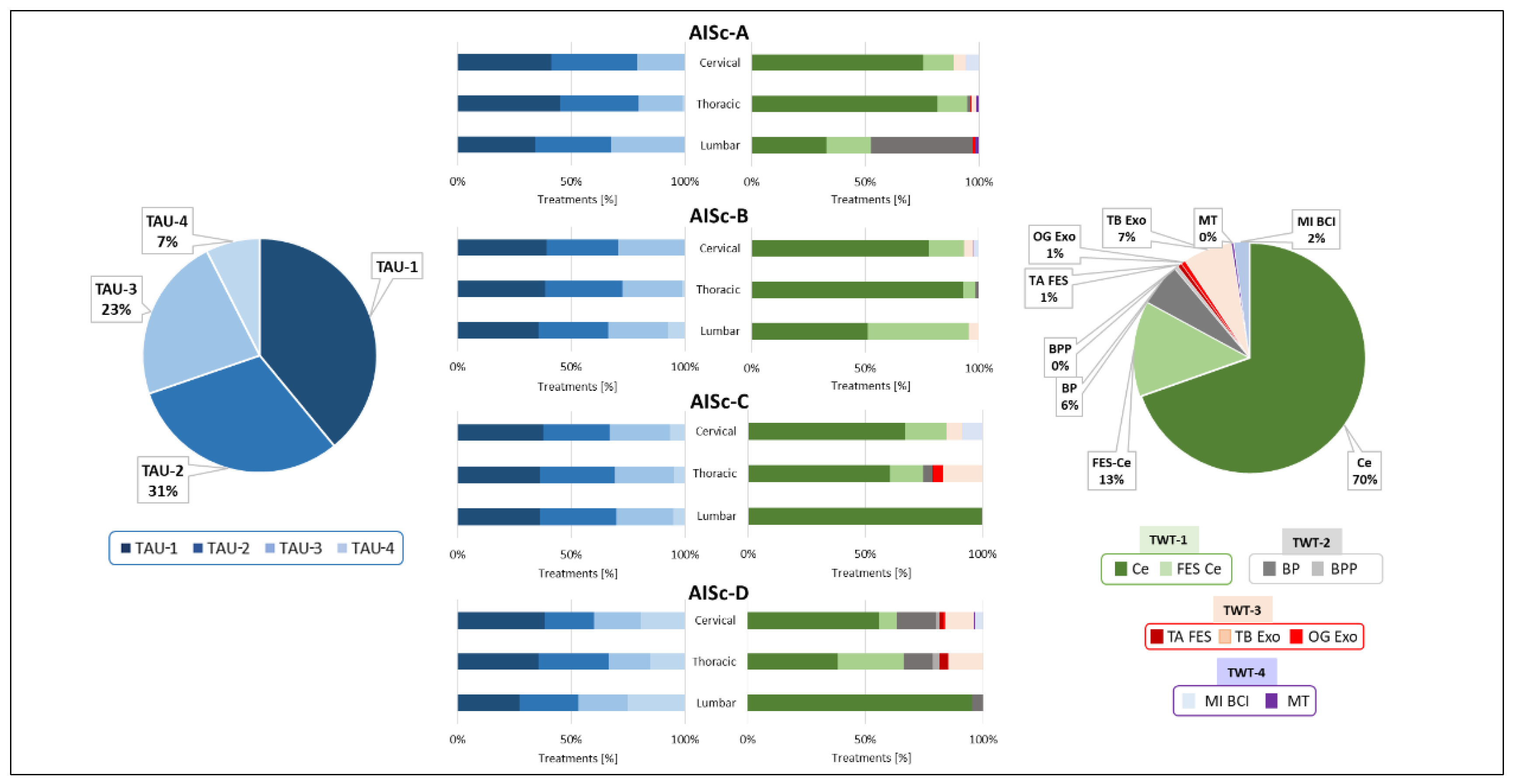 Preprints 114378 g003