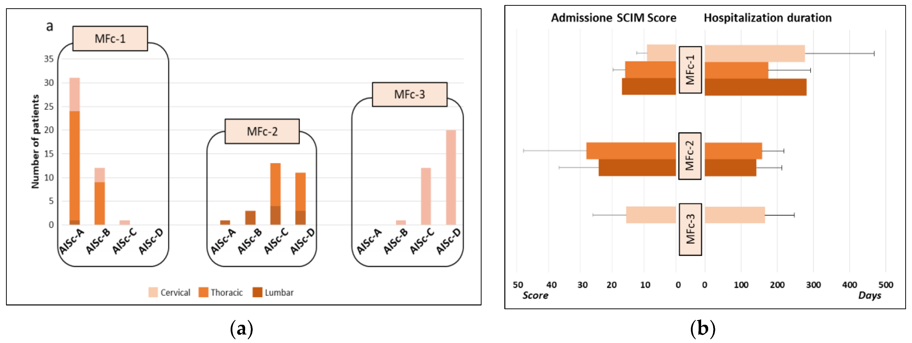 Preprints 114378 g005