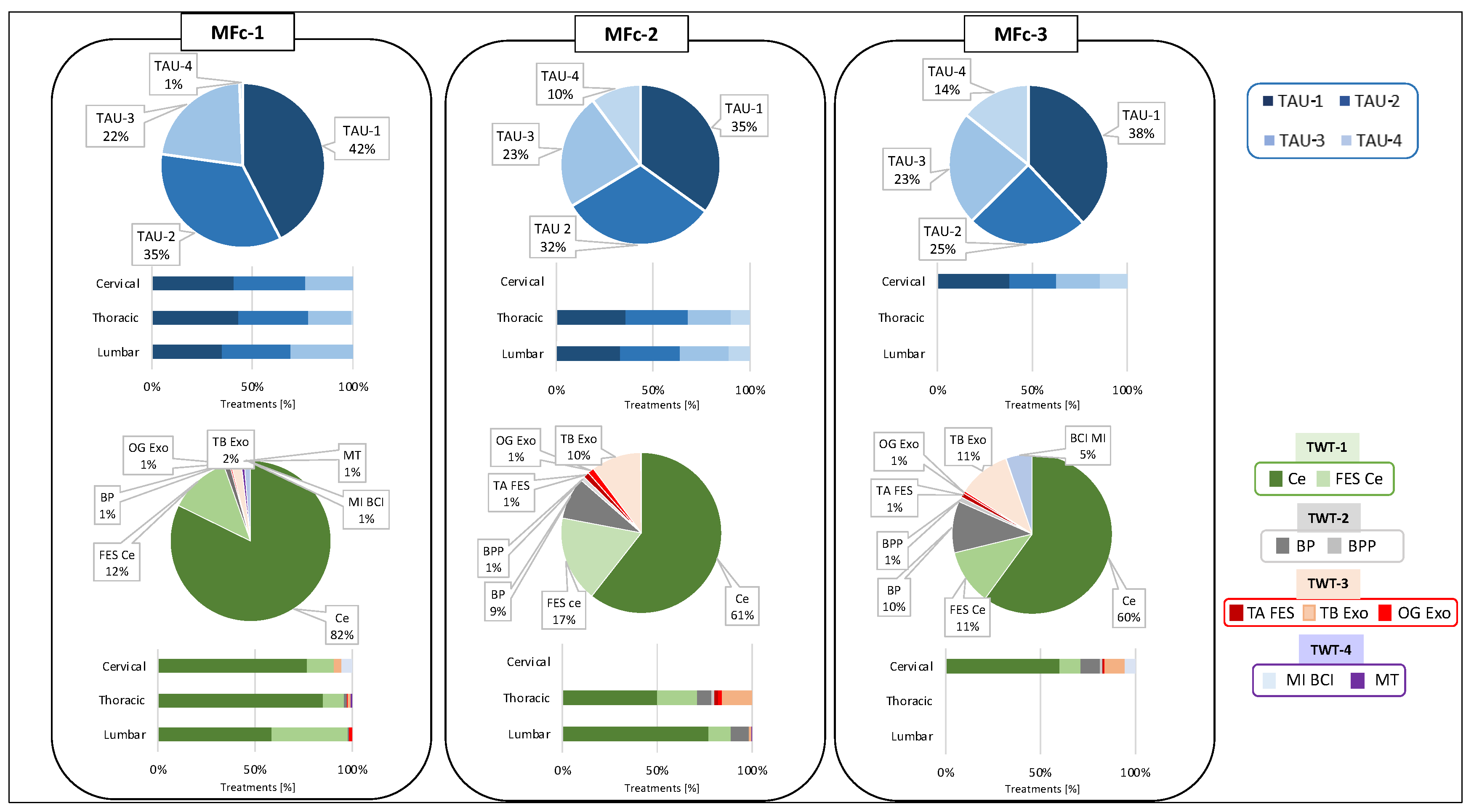 Preprints 114378 g007