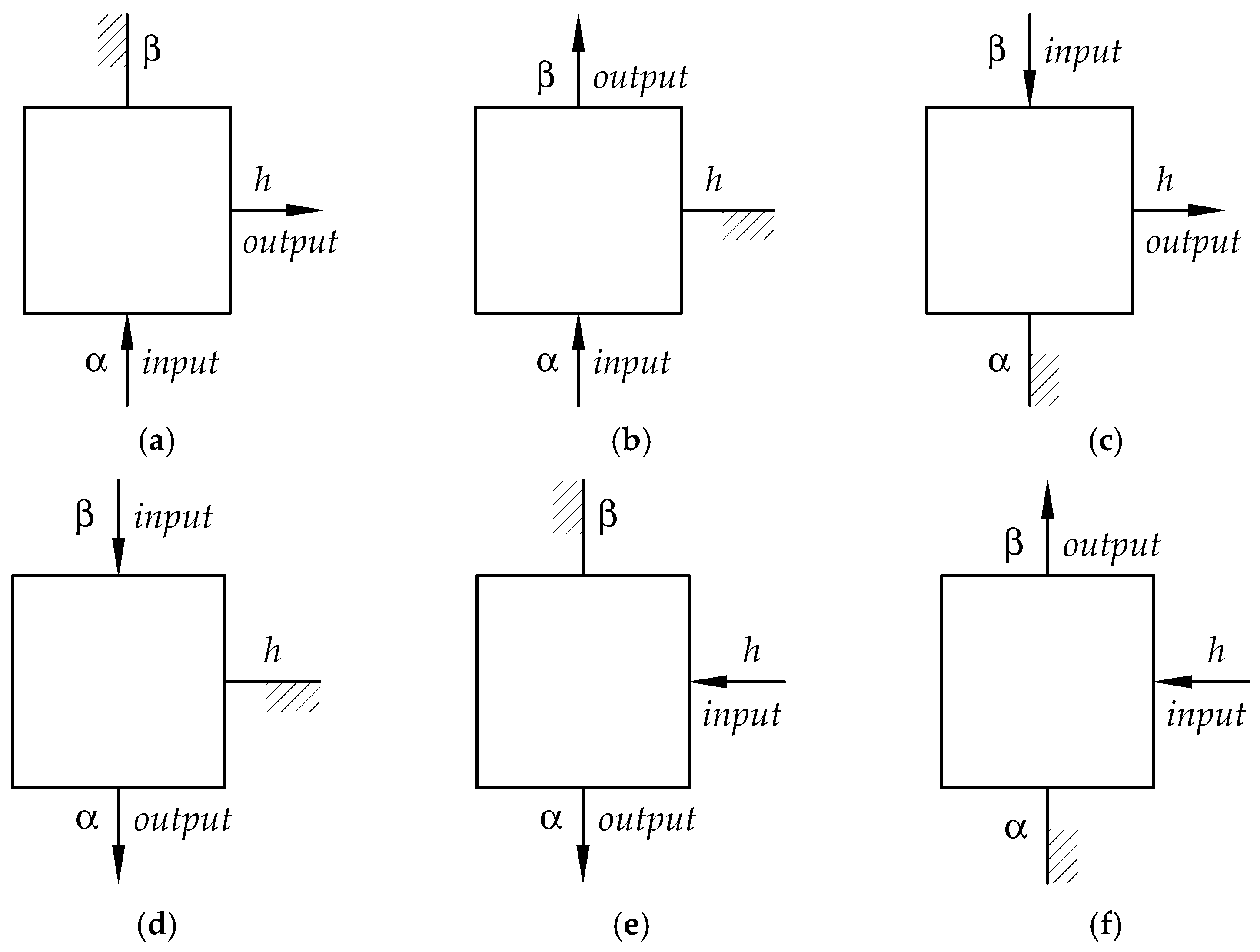 Preprints 81257 g003