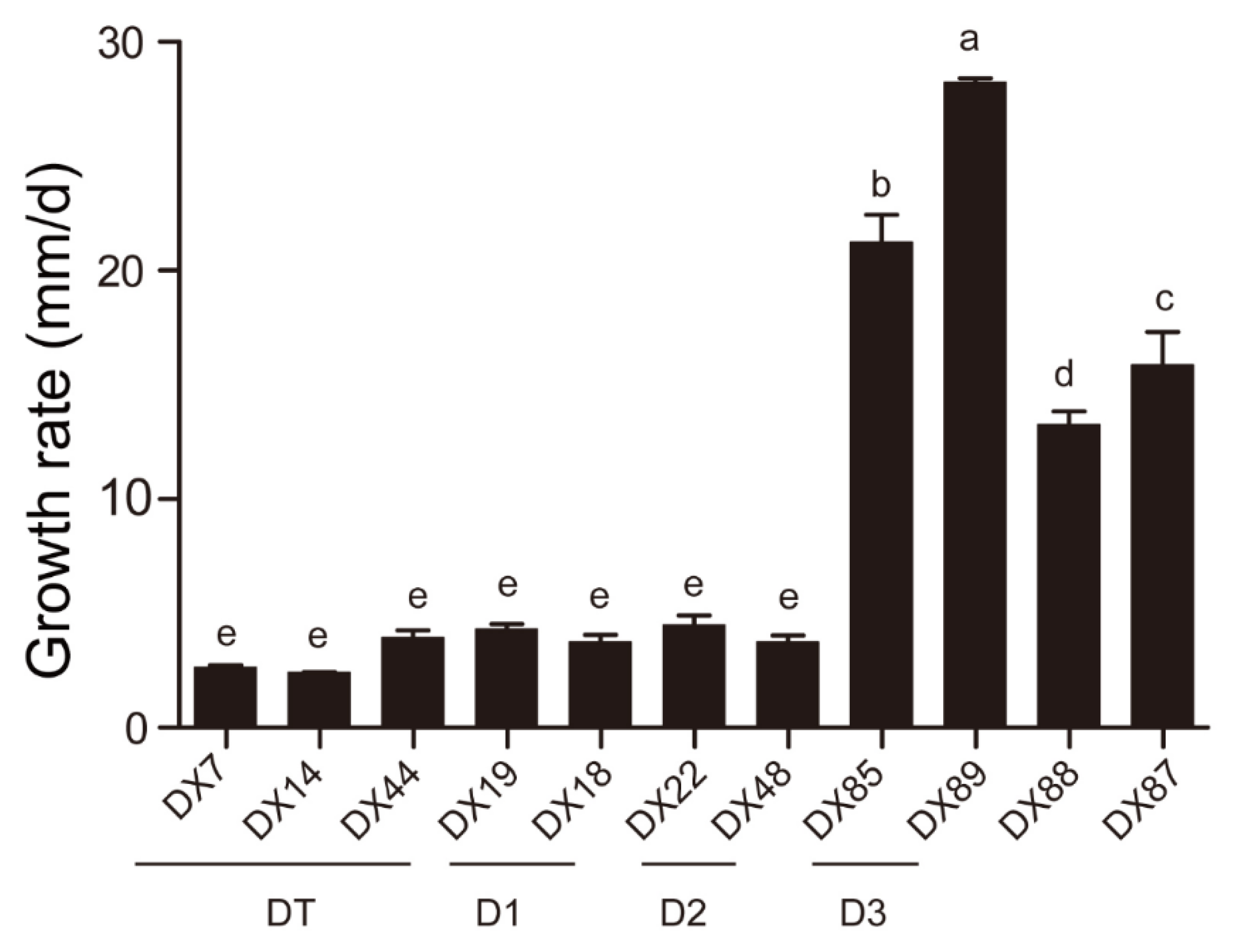 Preprints 81598 g003