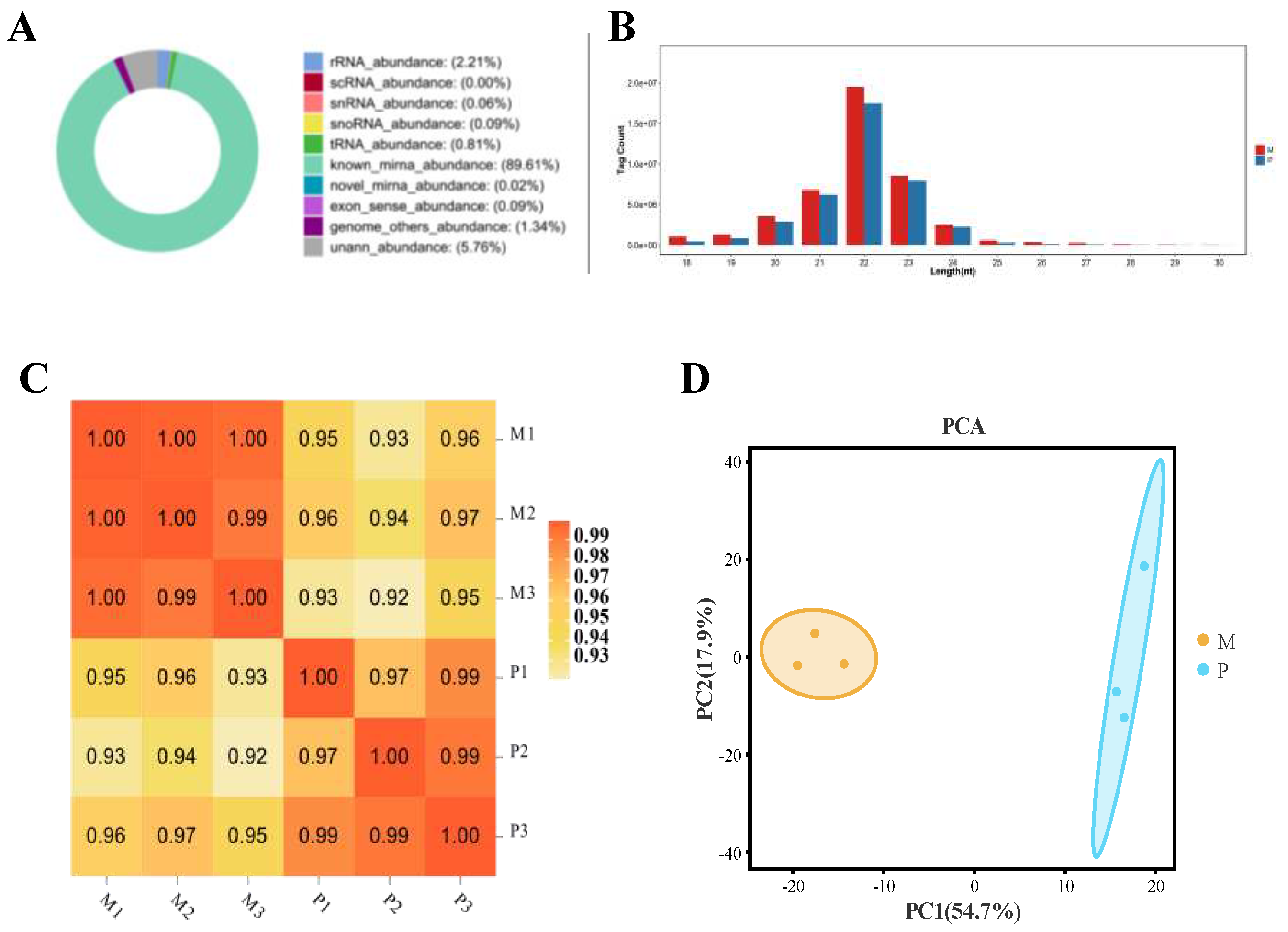 Preprints 88231 g001