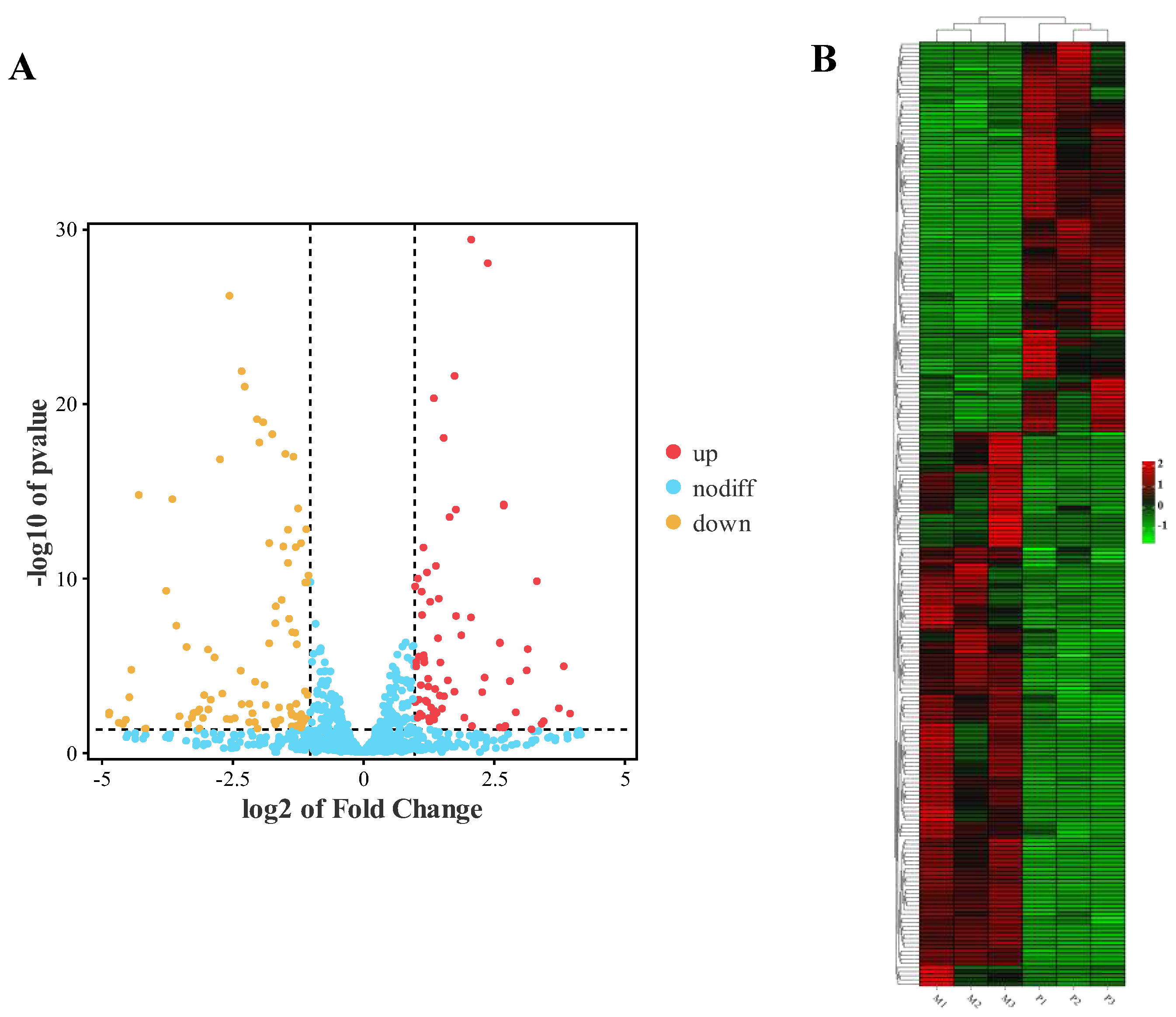 Preprints 88231 g003