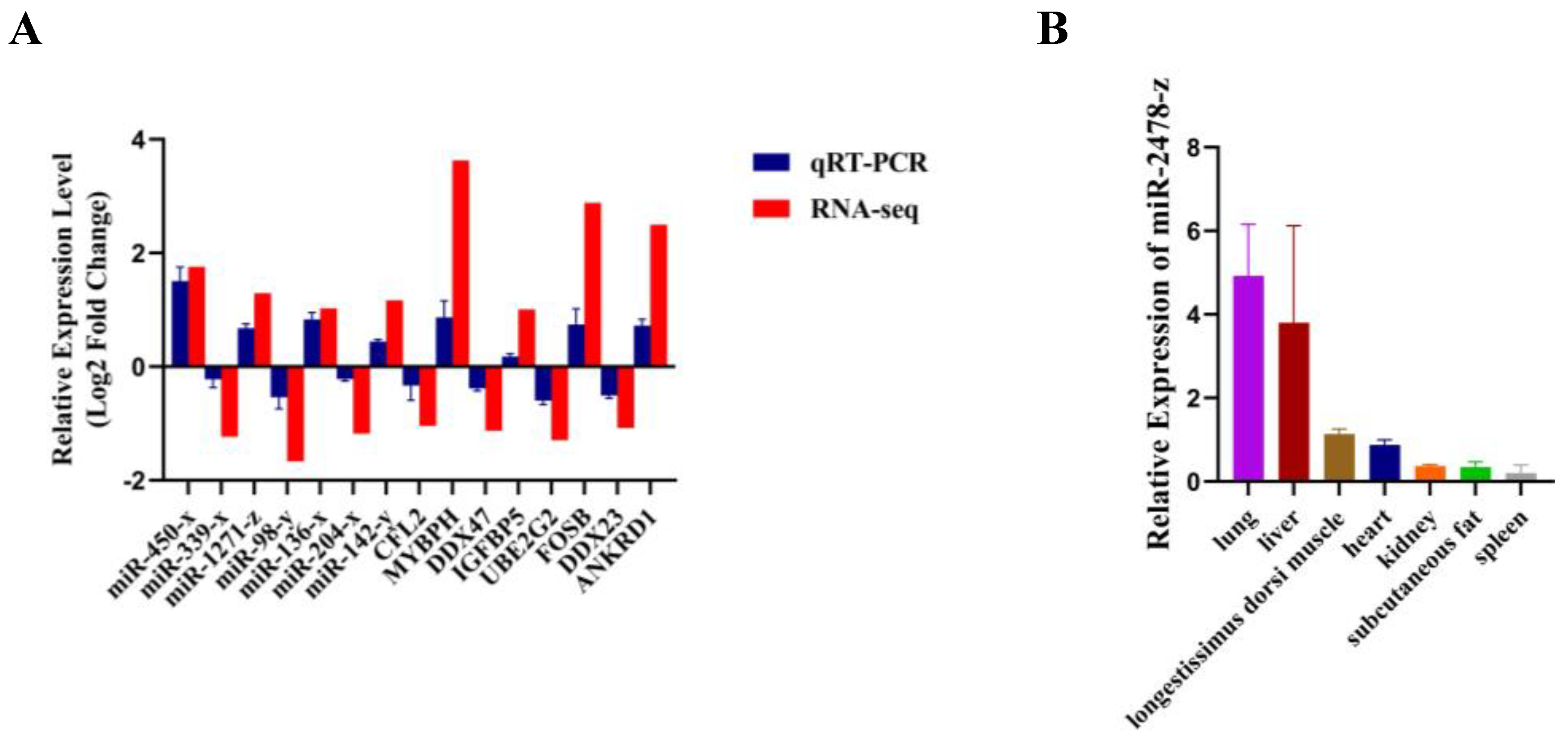 Preprints 88231 g005