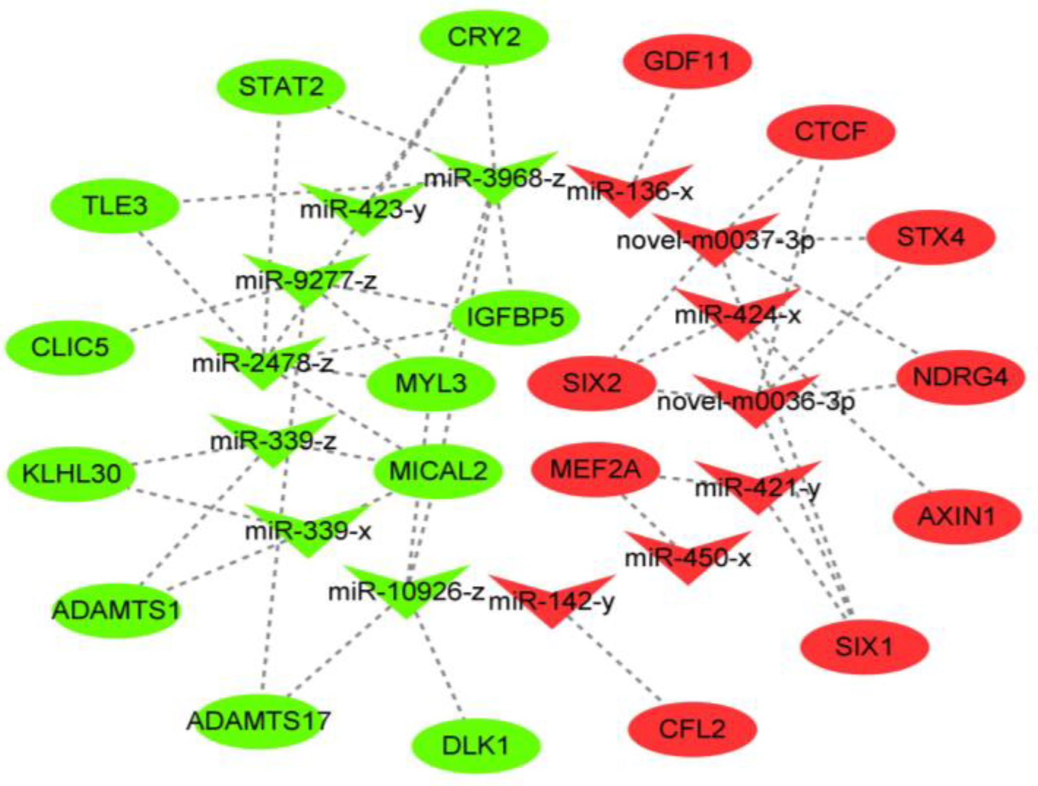 Preprints 88231 g006