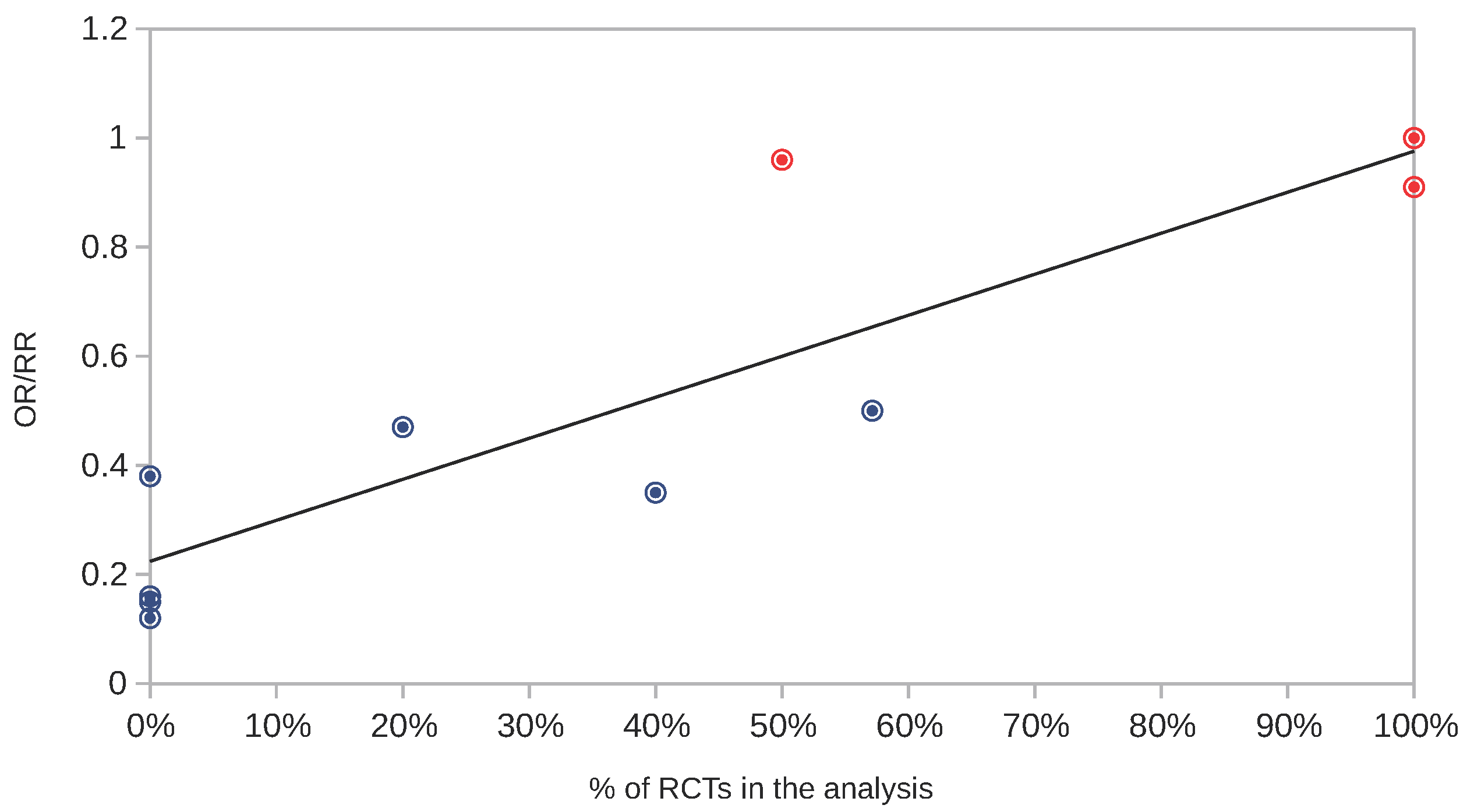 Preprints 102557 g001