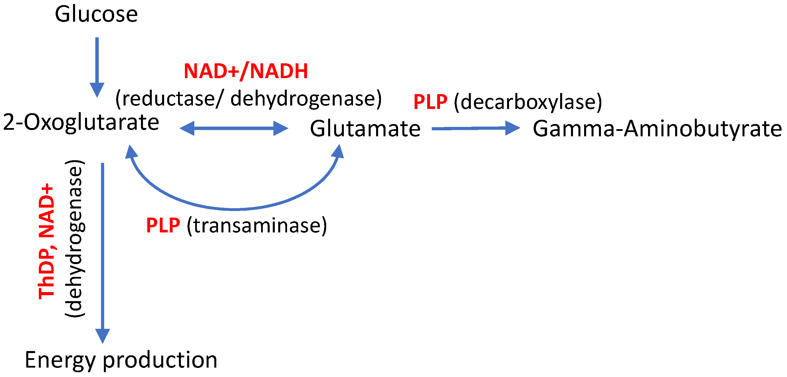 Preprints 71876 g001