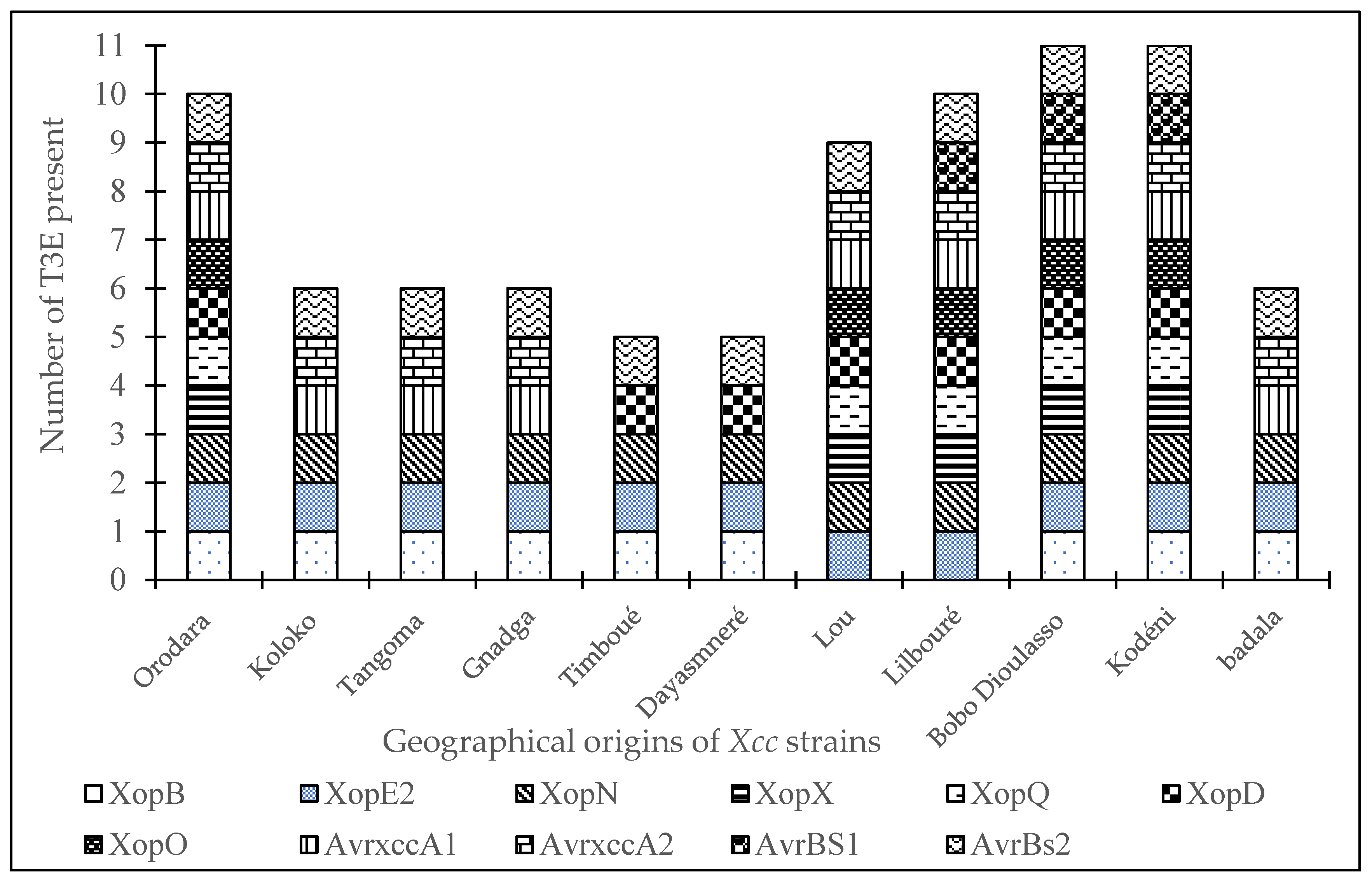 Preprints 103267 g004