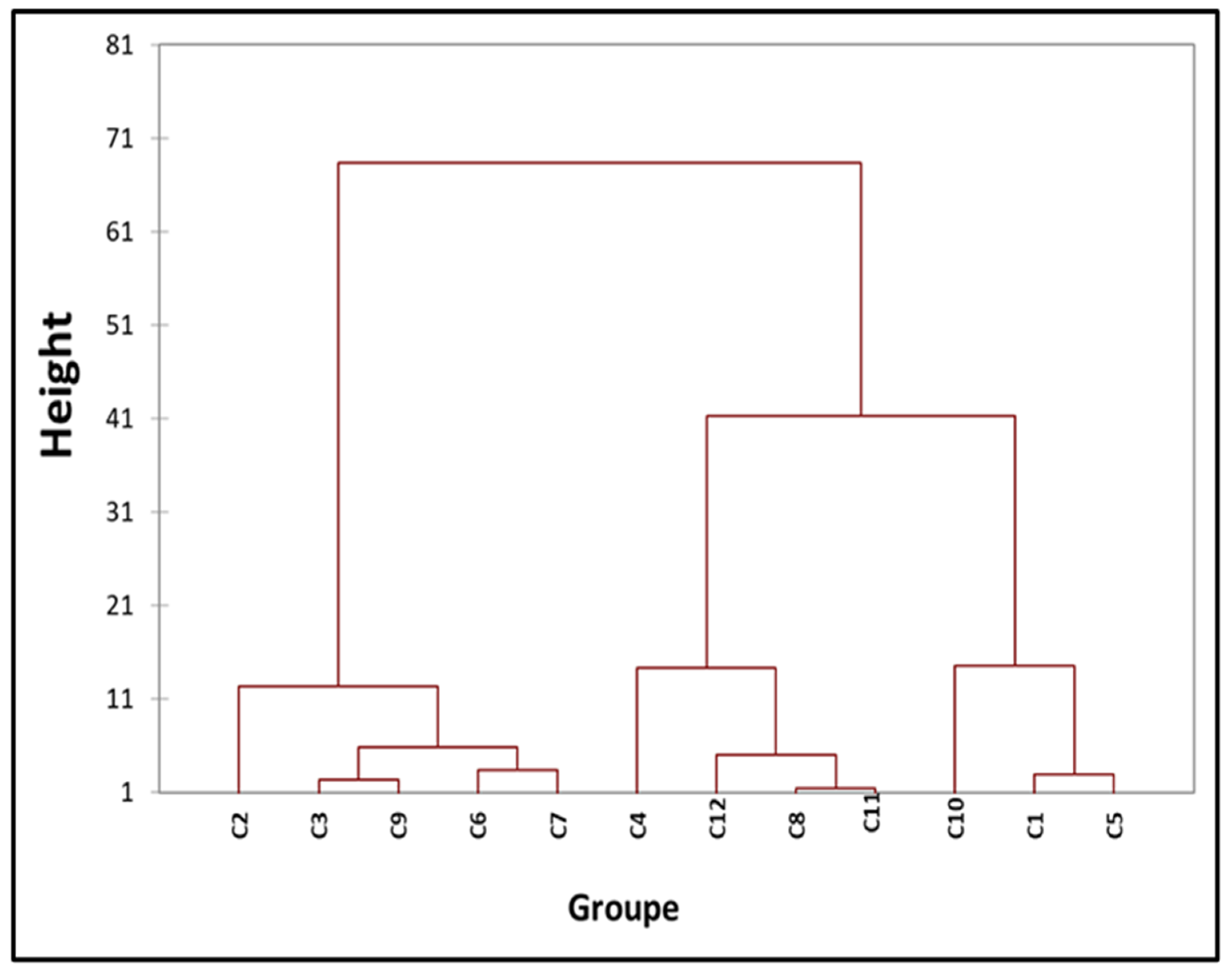 Preprints 103267 g006