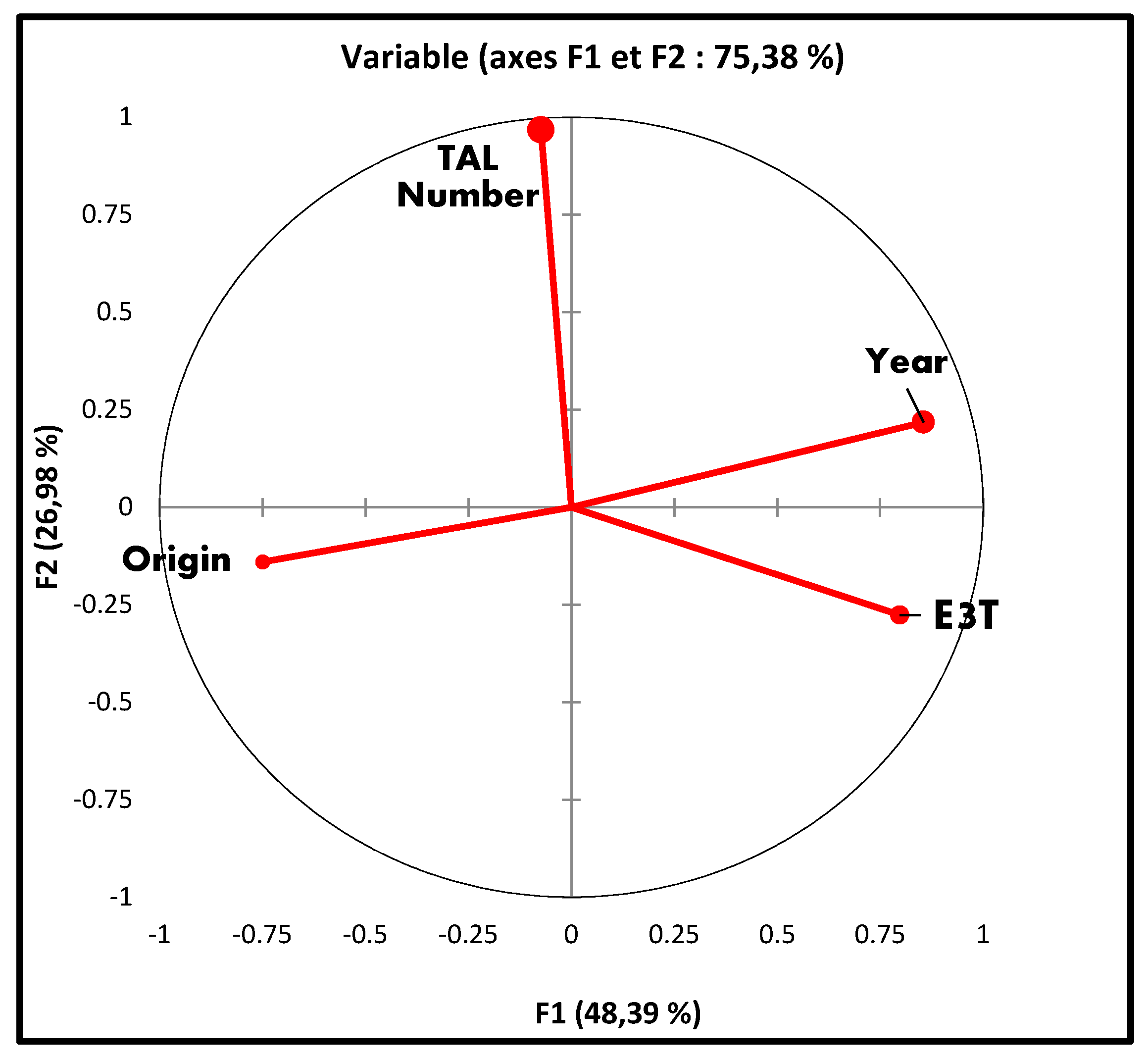 Preprints 103267 g007