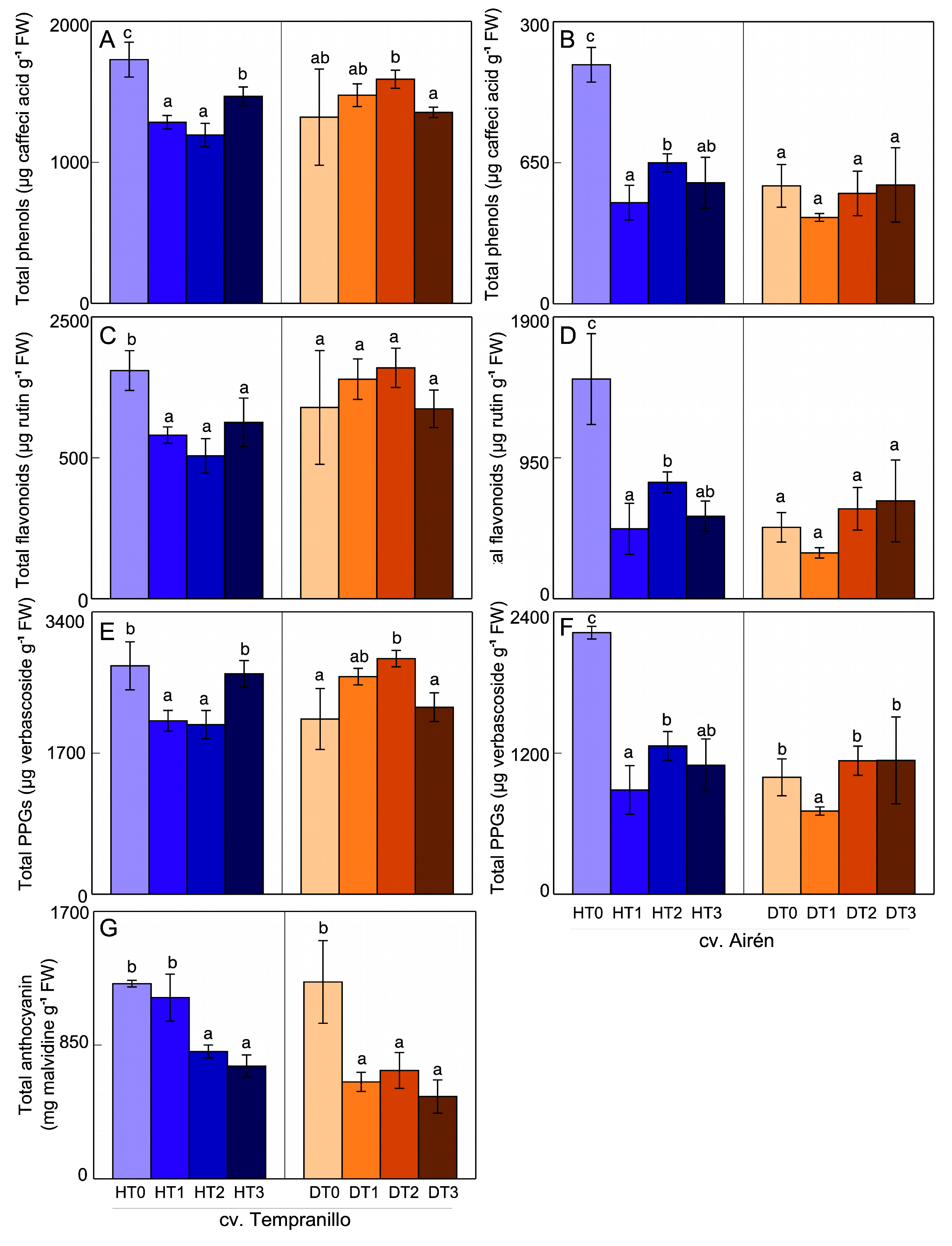 Preprints 94411 g002