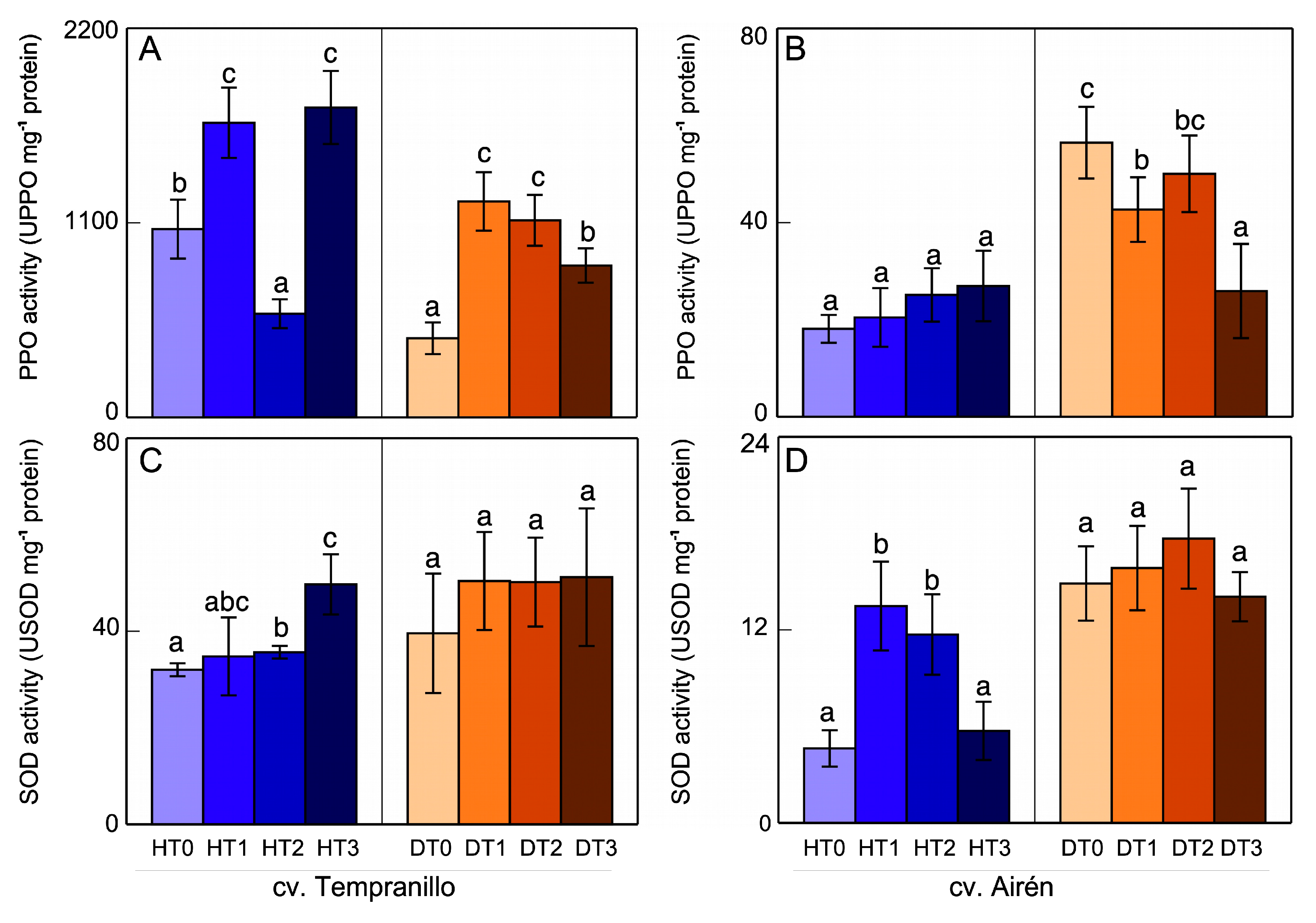 Preprints 94411 g003