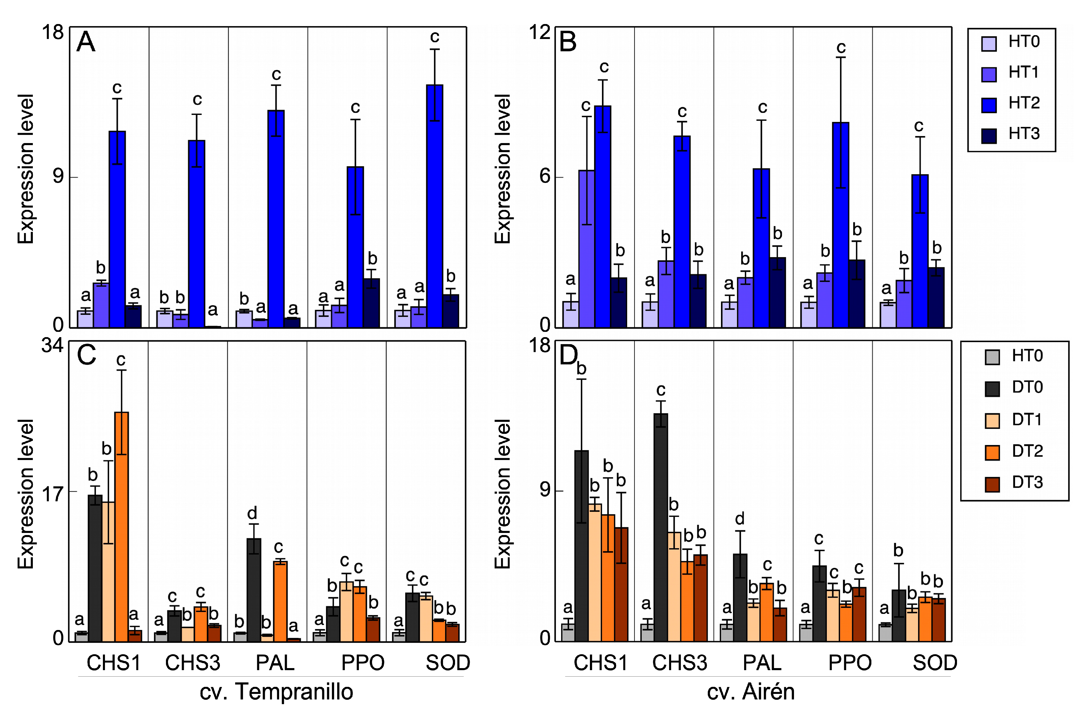 Preprints 94411 g005