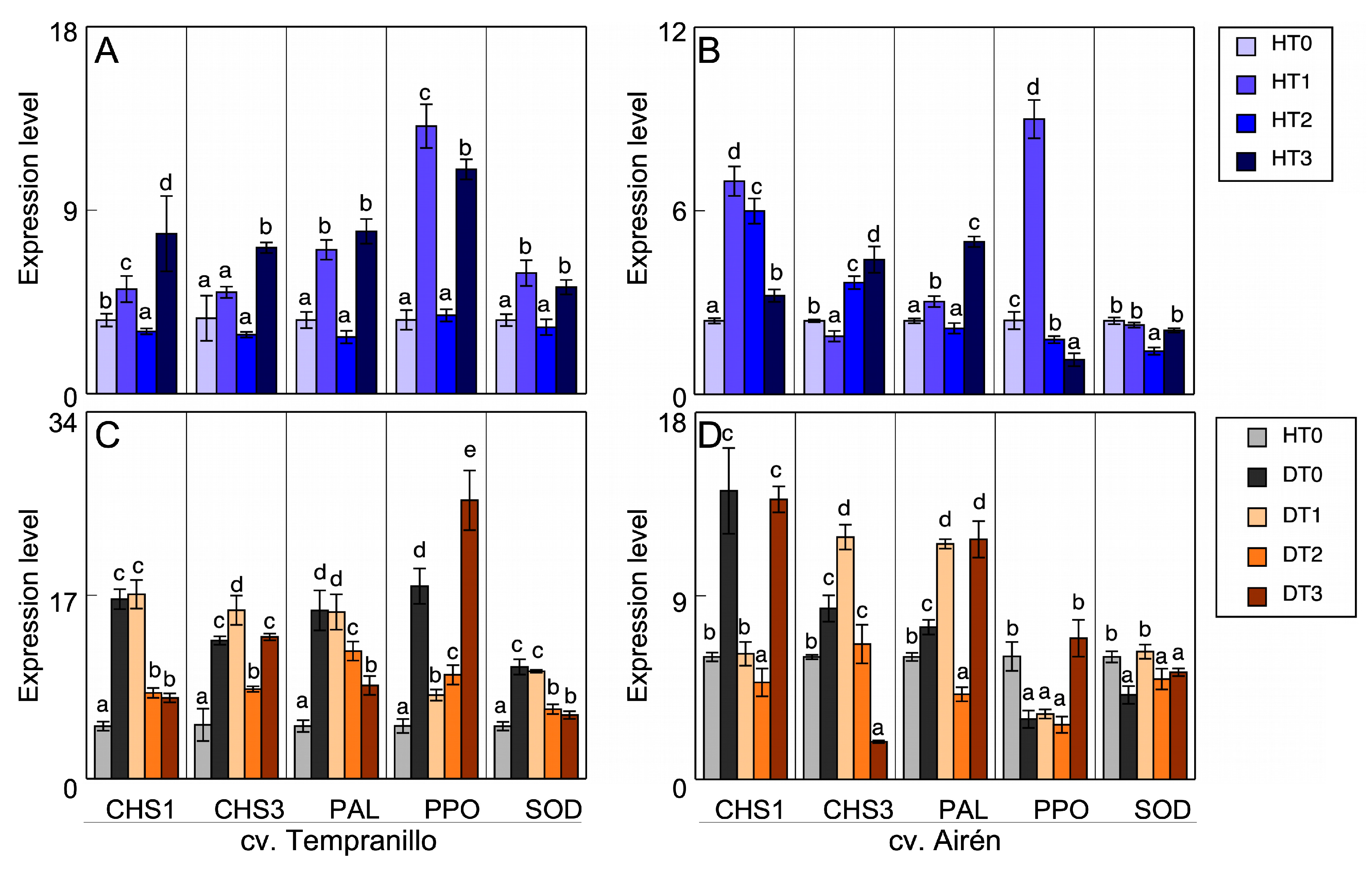 Preprints 94411 g006