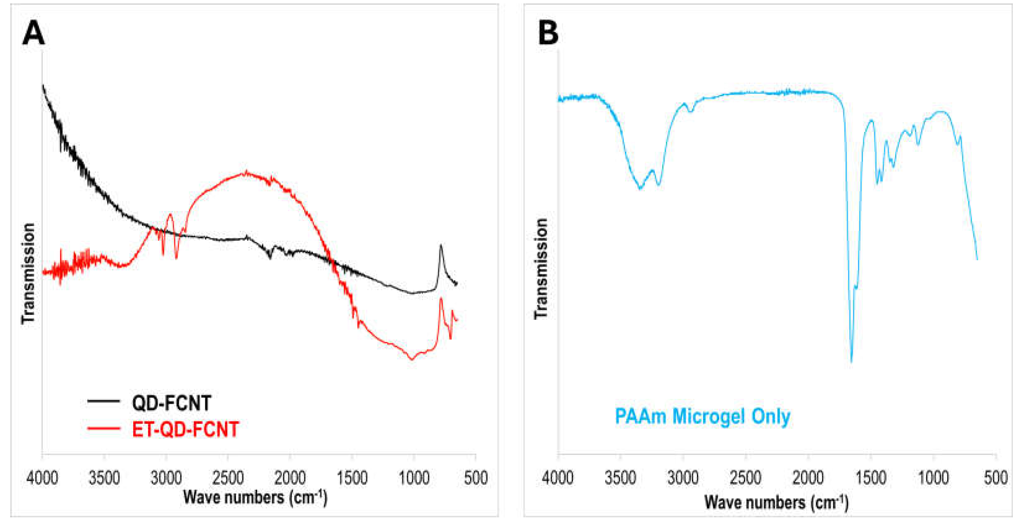 Preprints 118093 g002