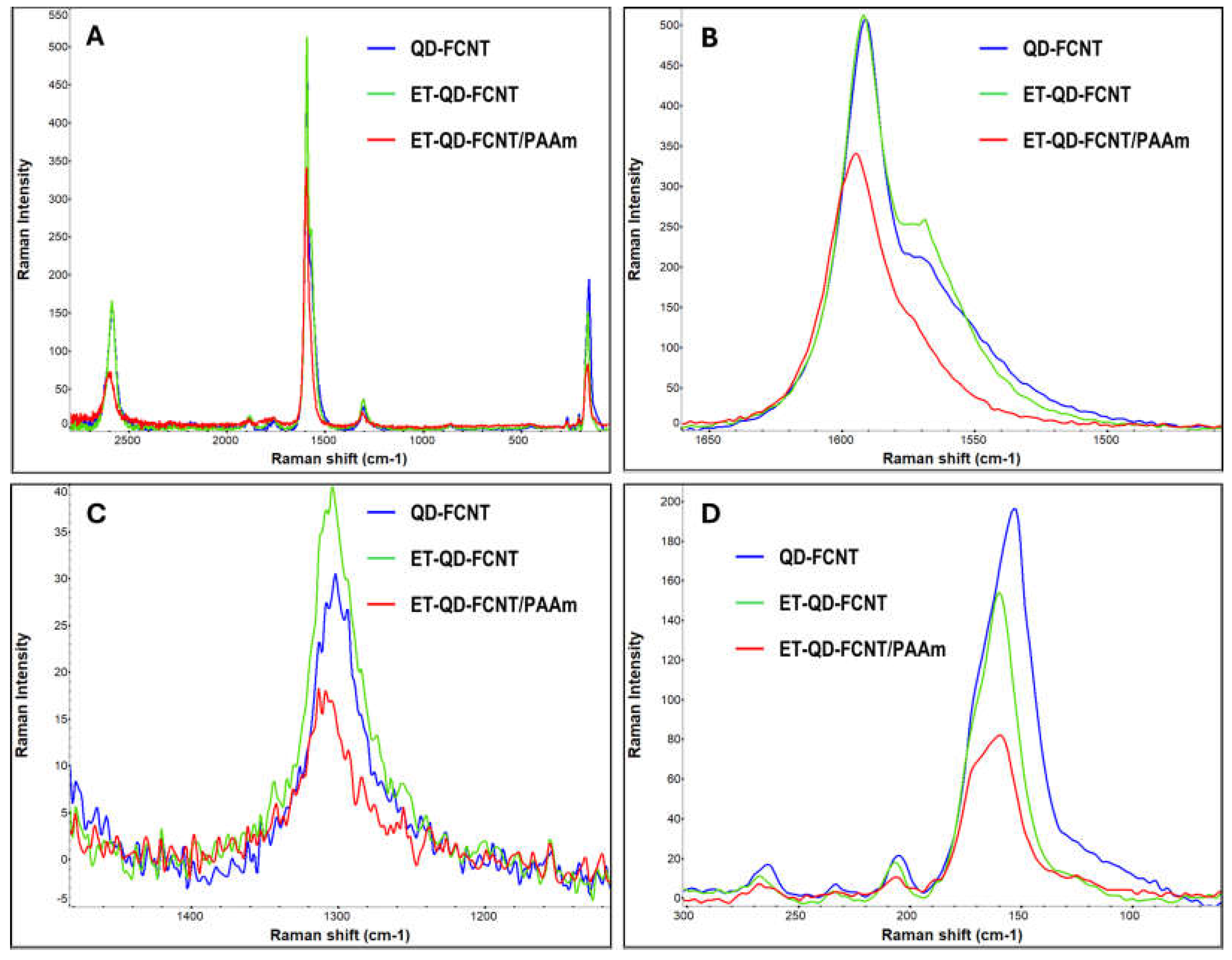 Preprints 118093 g003