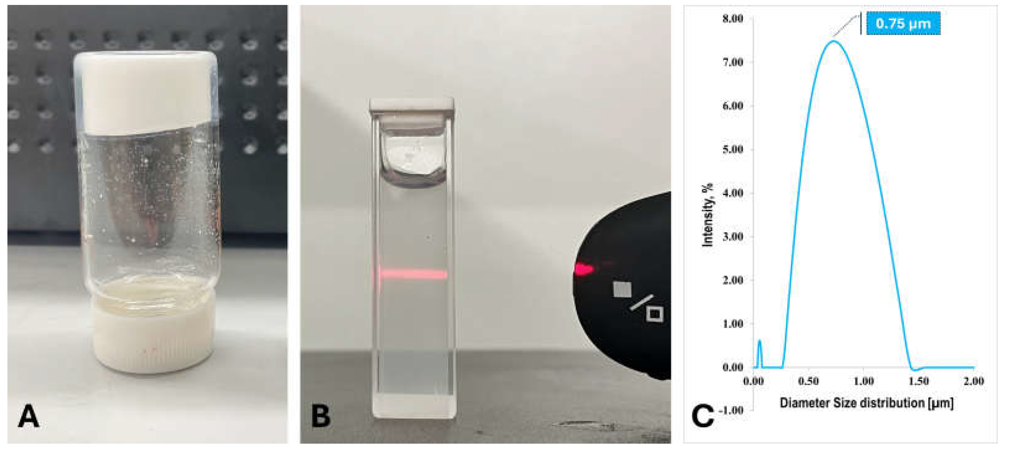 Preprints 118093 g004