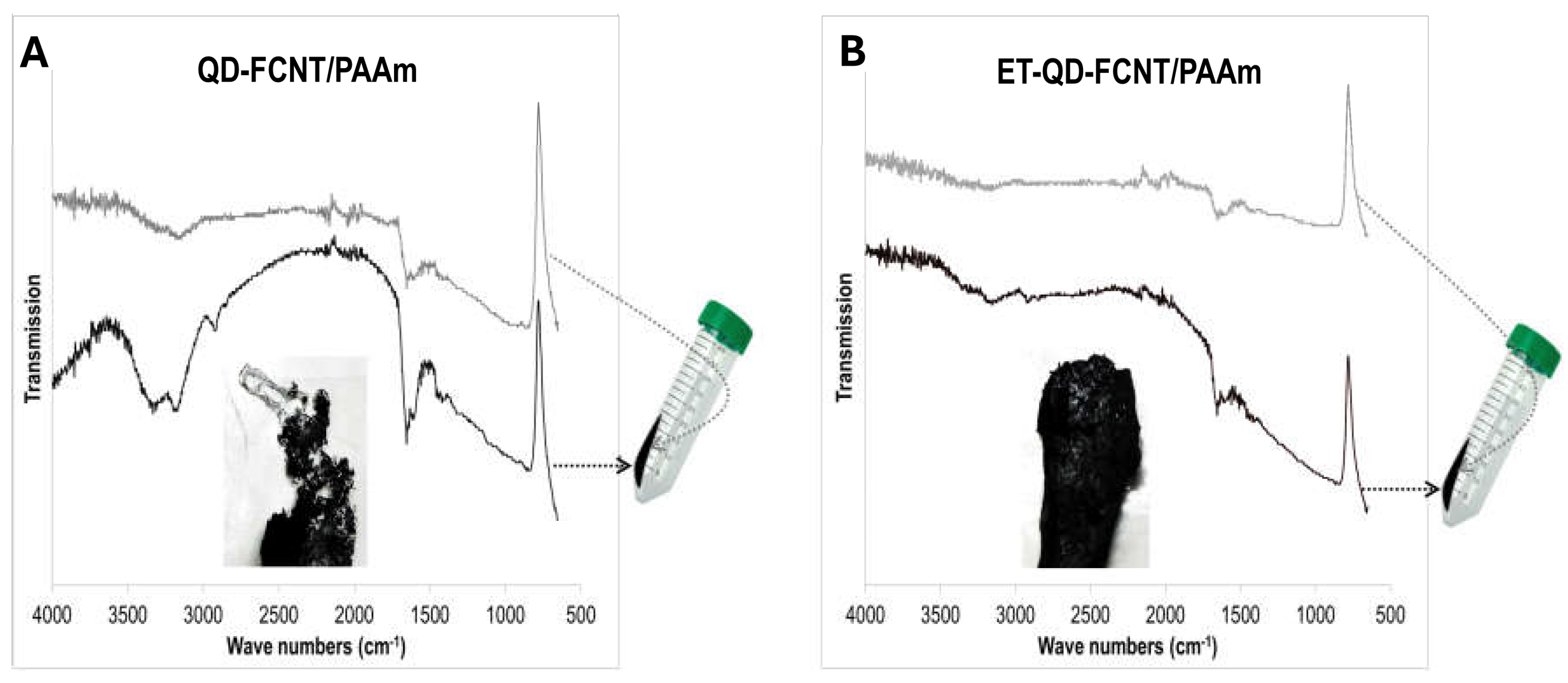 Preprints 118093 g005