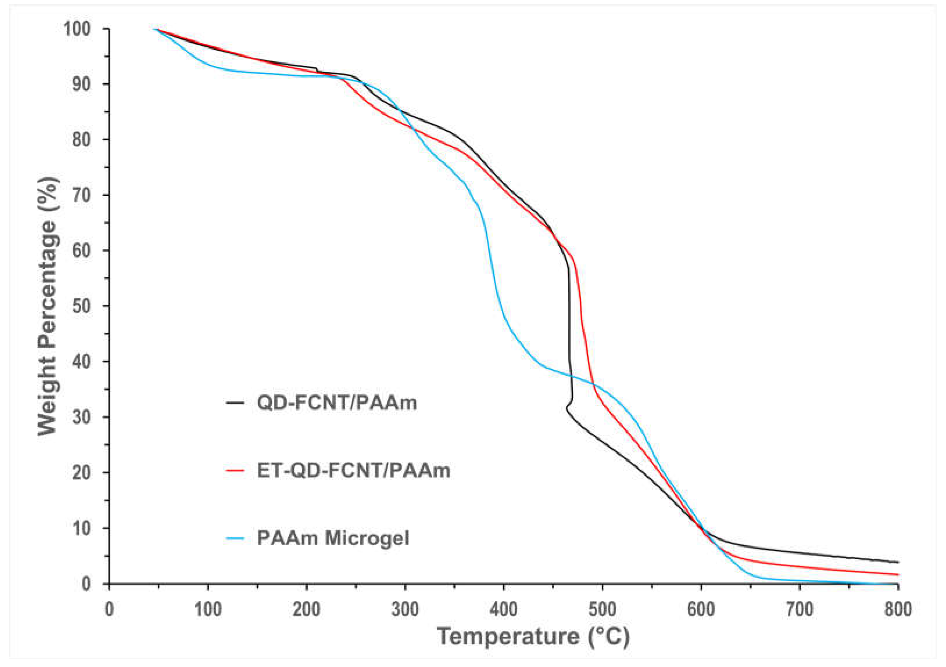 Preprints 118093 g006