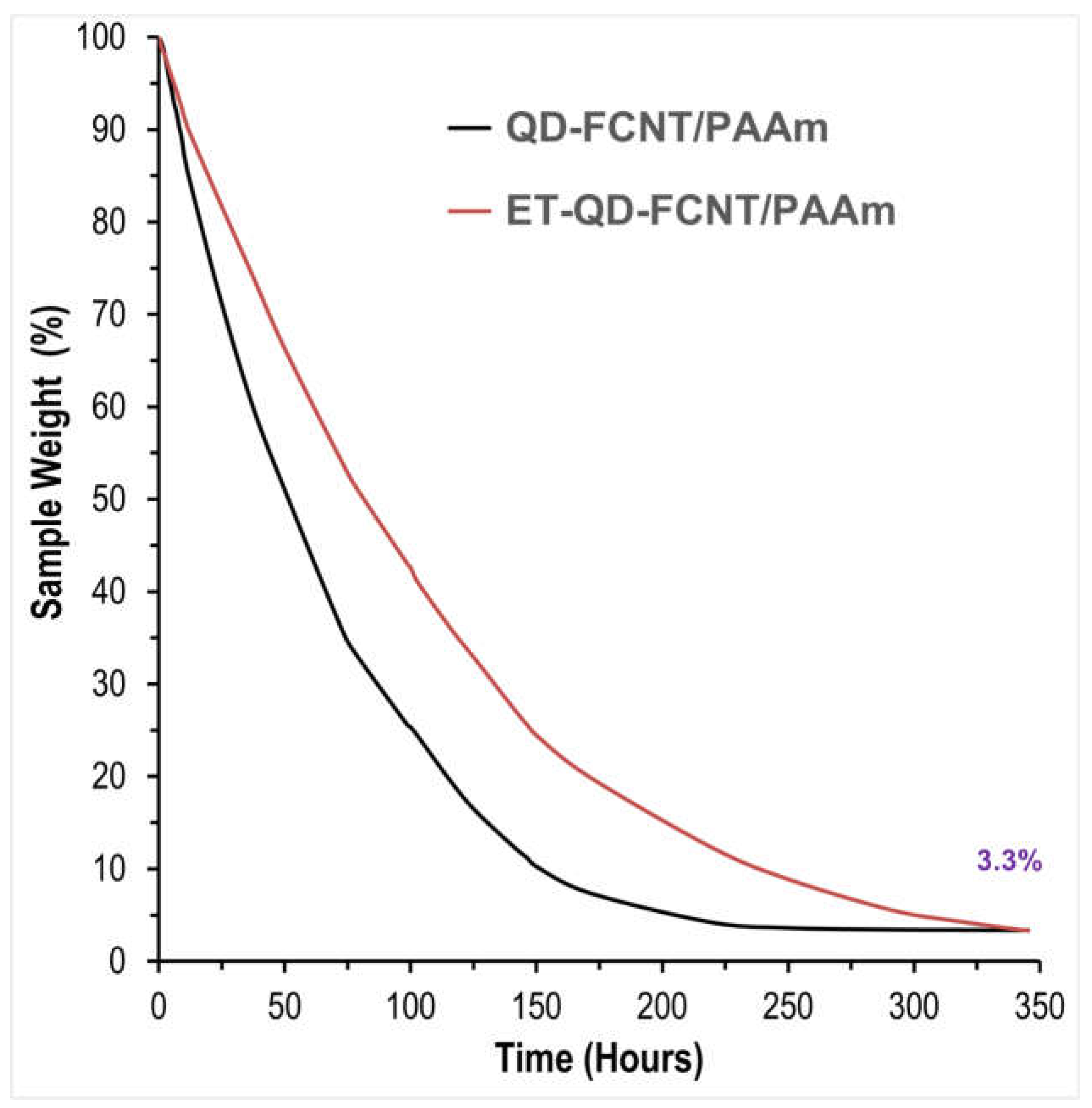 Preprints 118093 g007